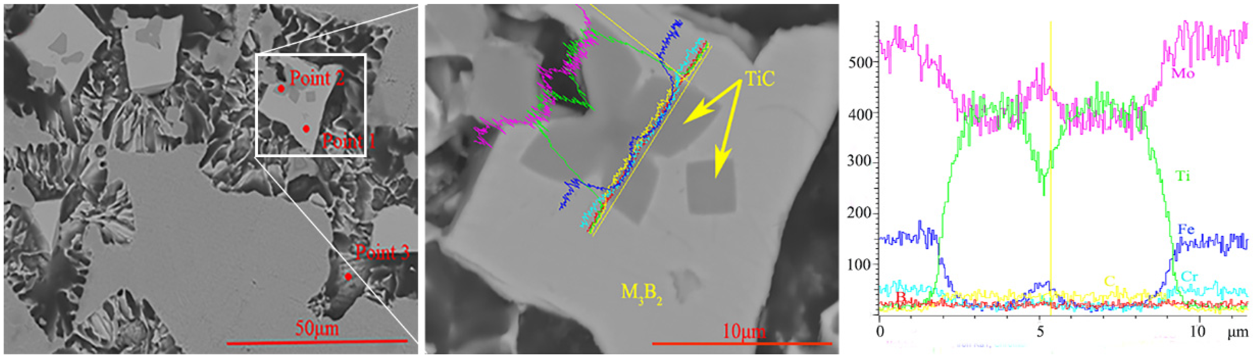 Materials 15 04441 g005