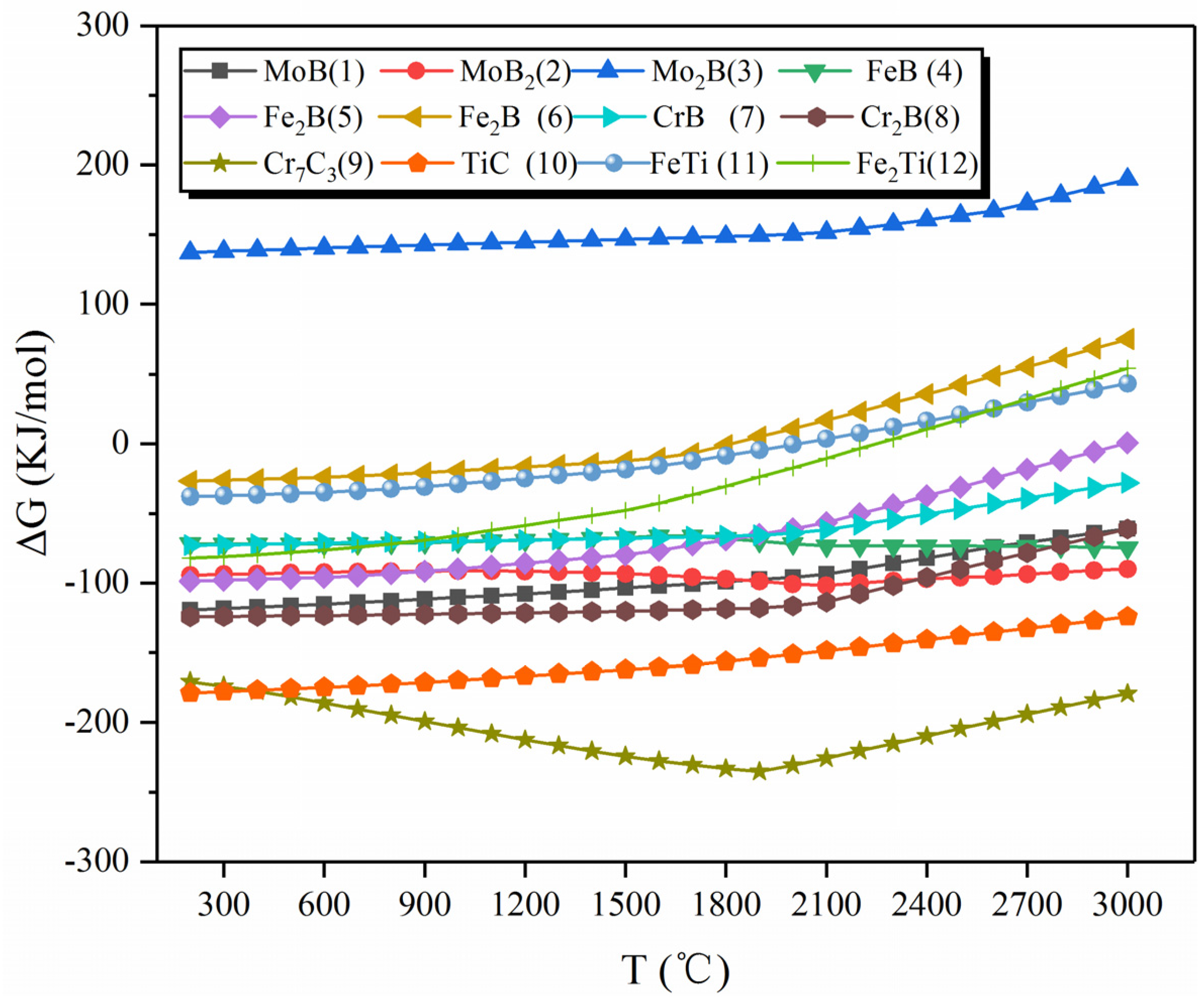 Materials 15 04441 g007