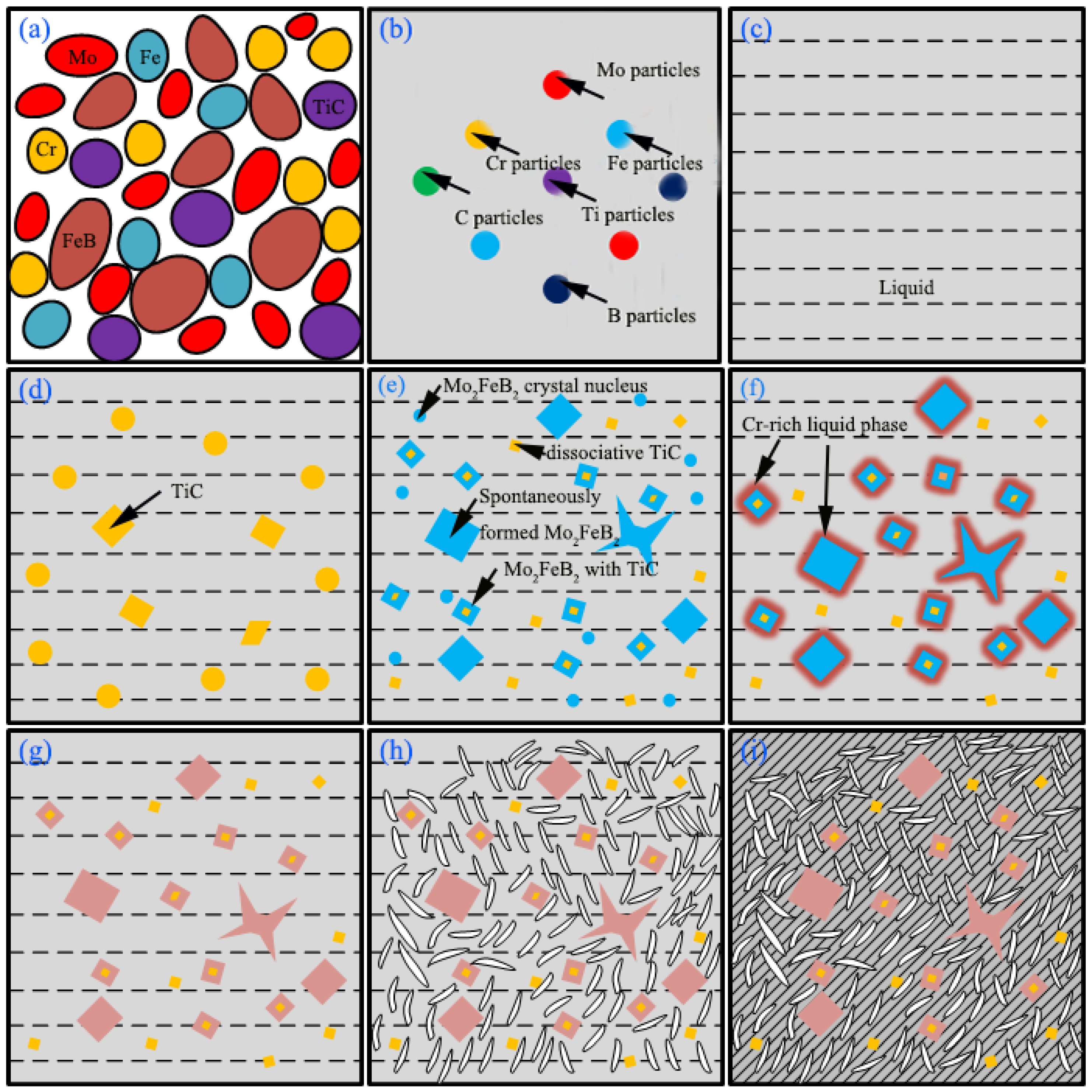 Materials 15 04441 g008