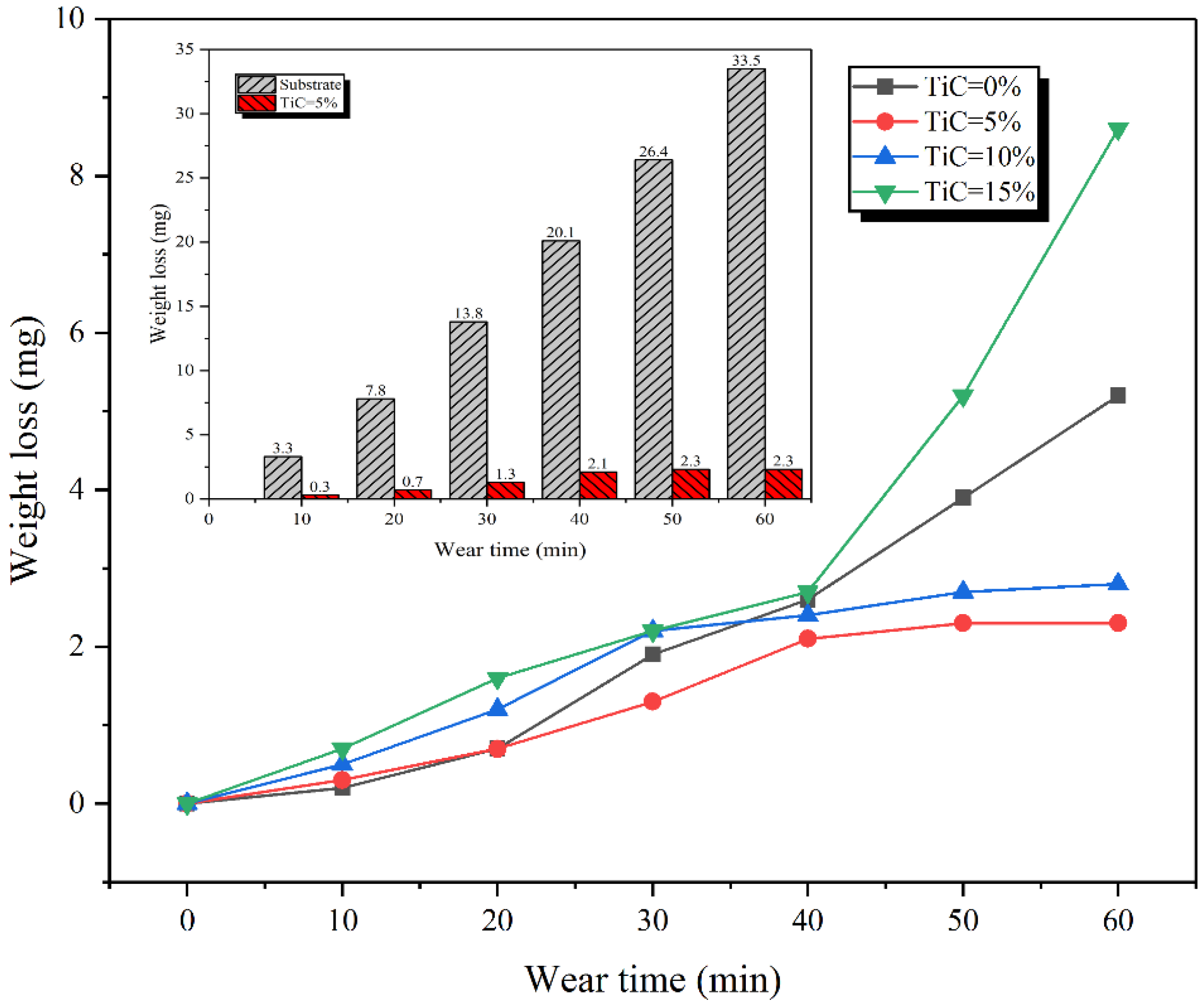Materials 15 04441 g010