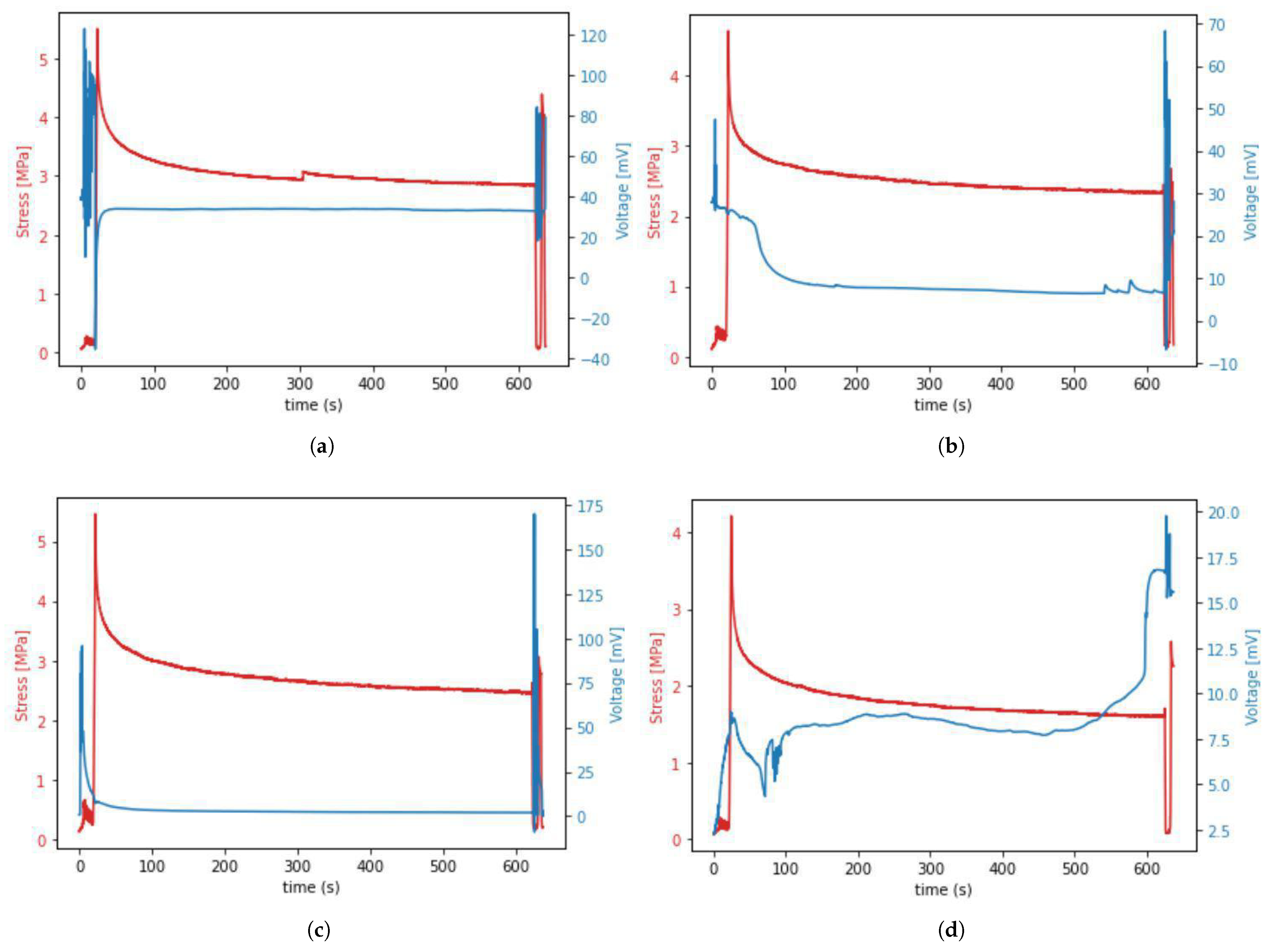 Materials 15 04444 g009