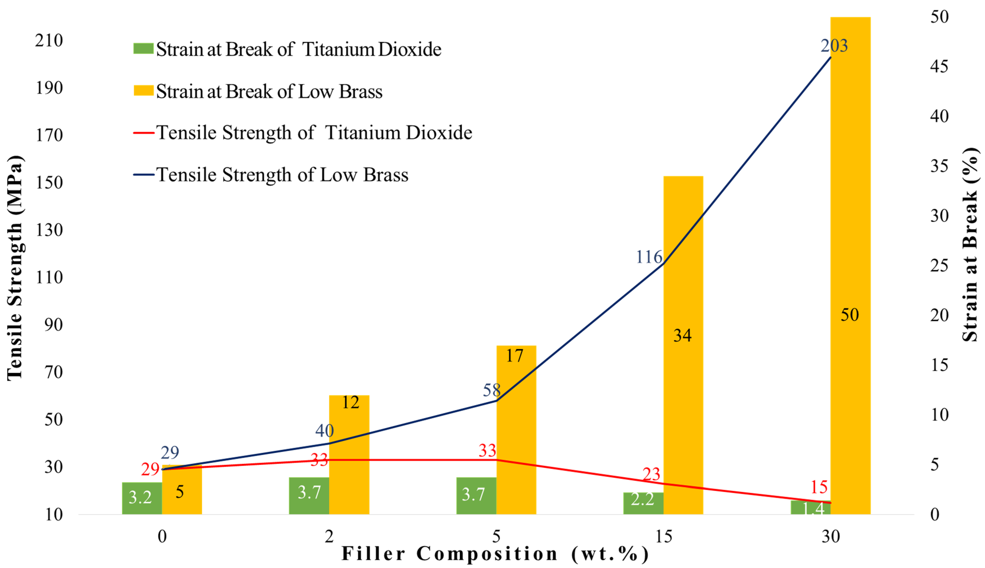 Materials 15 04446 g002