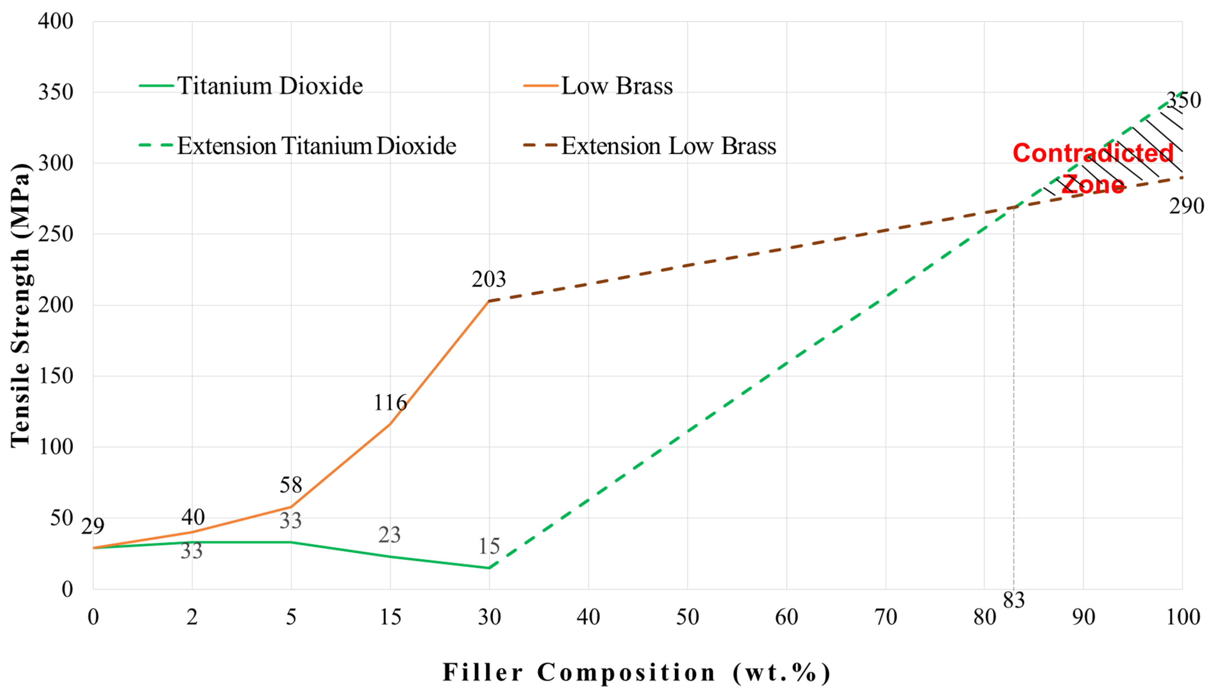 Materials 15 04446 g003