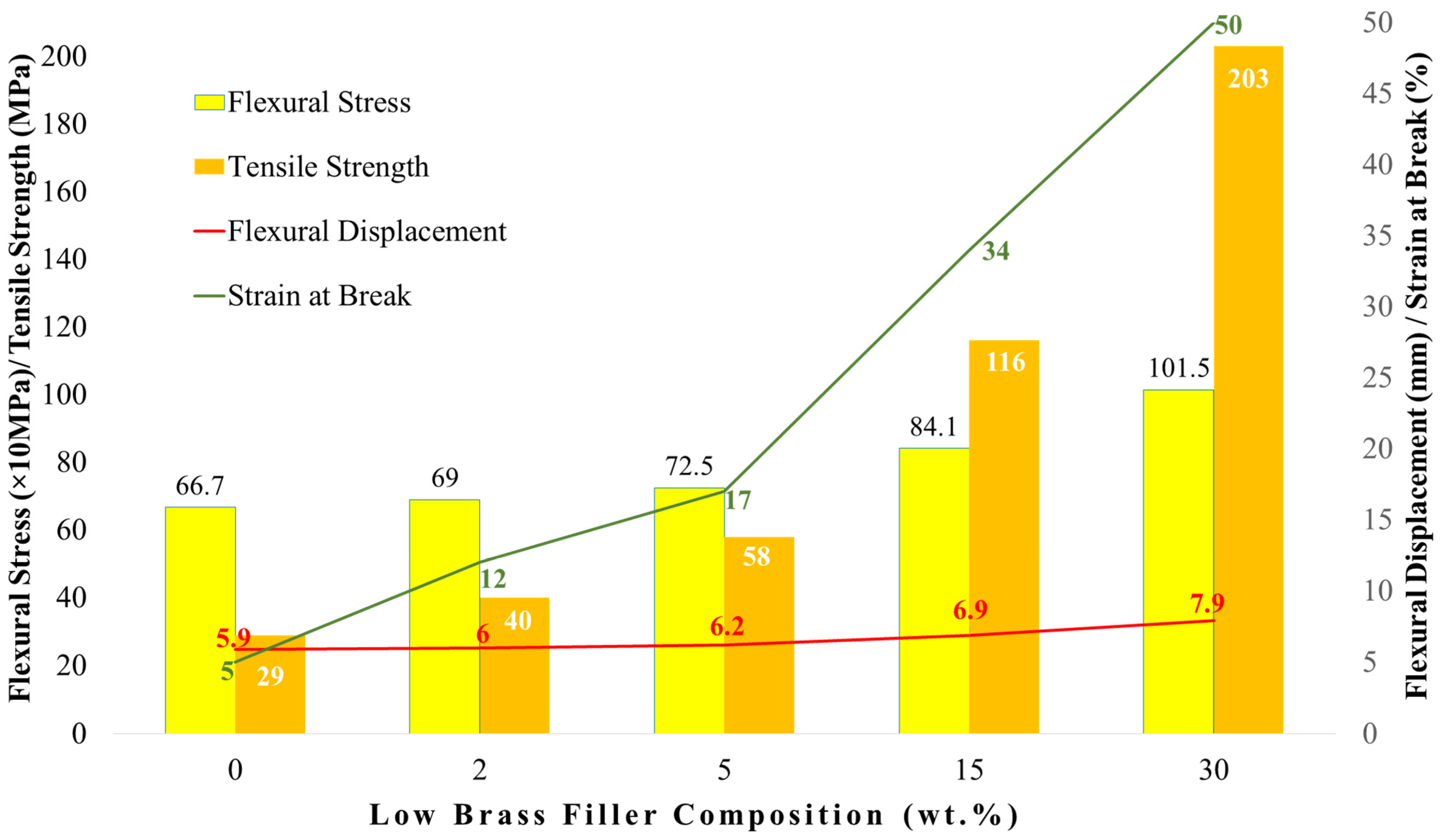 Materials 15 04446 g004