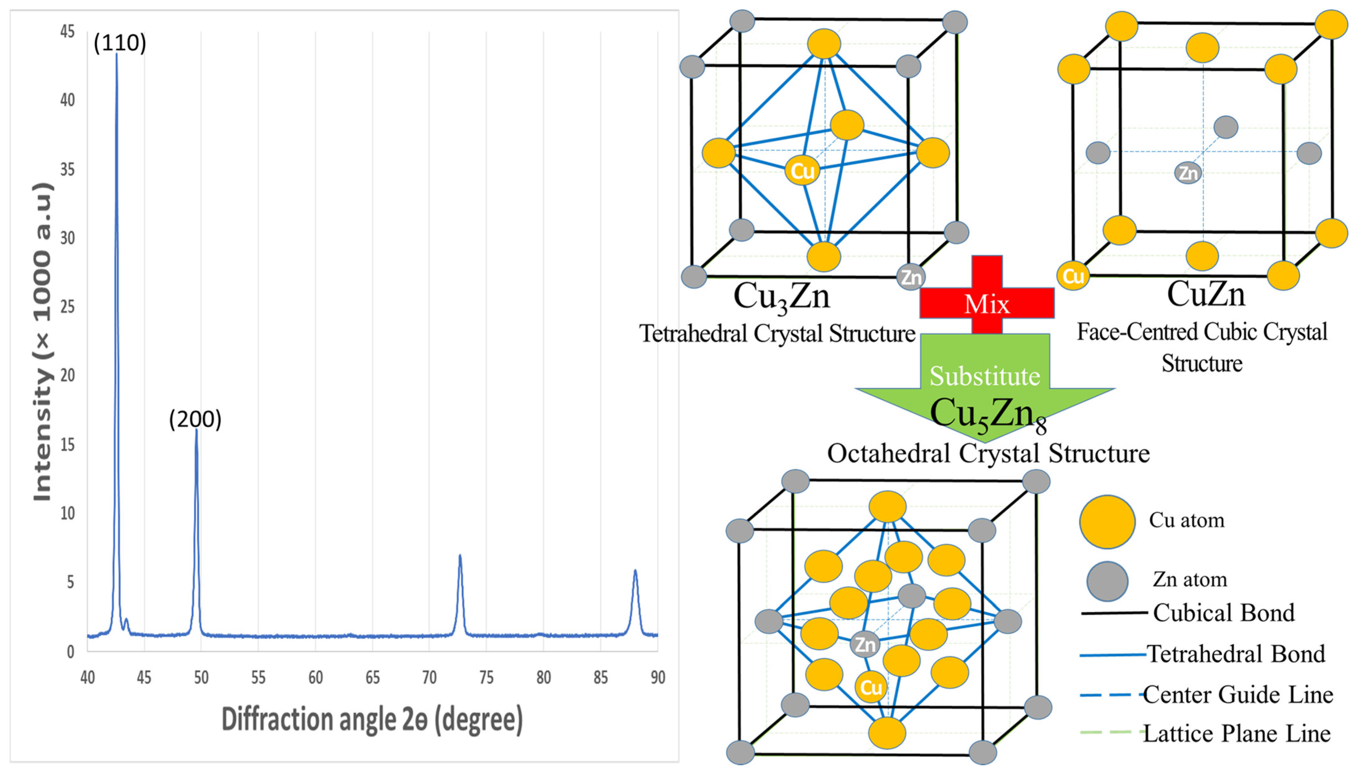 Materials 15 04446 g006