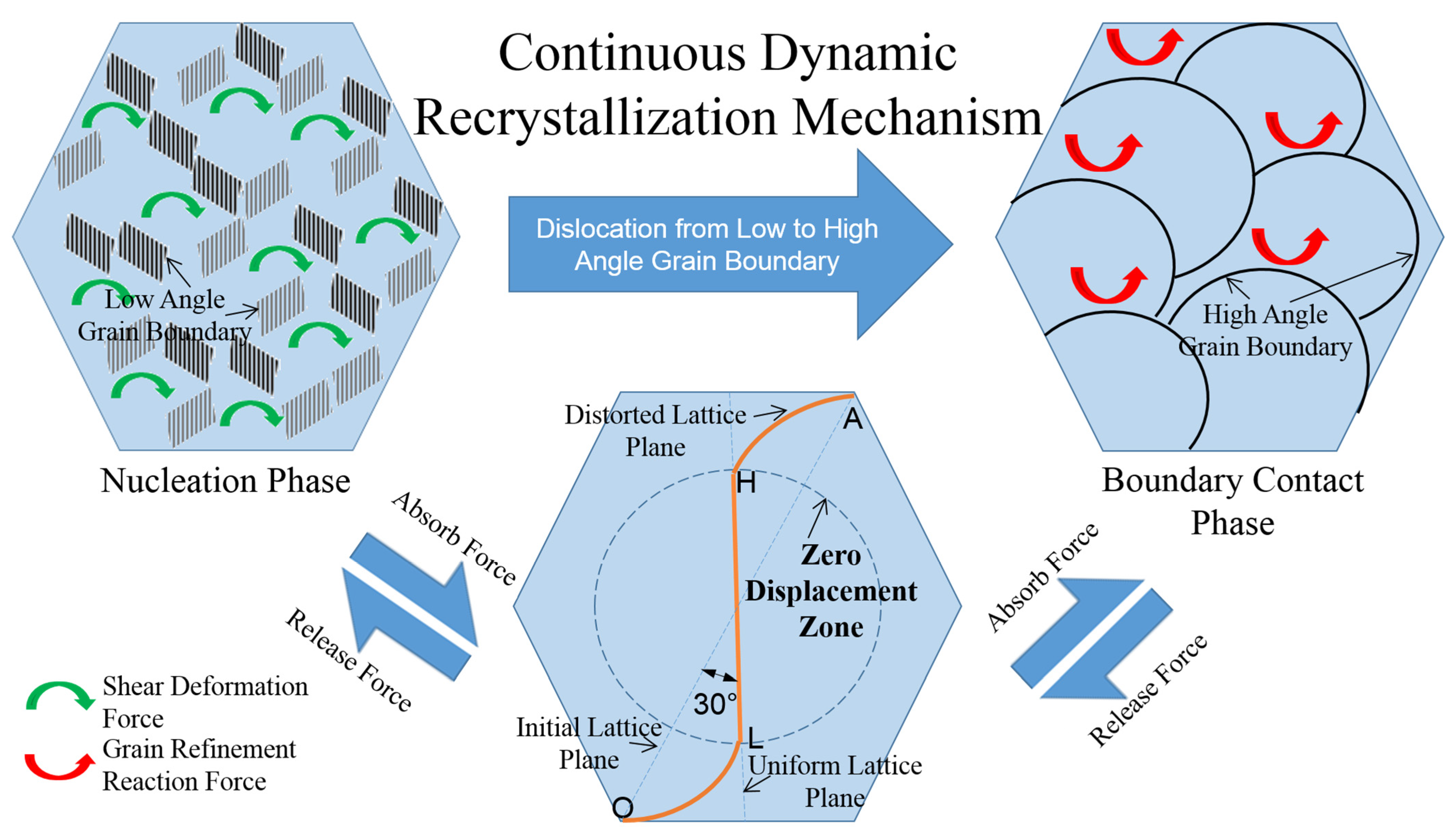 Materials 15 04446 sch001