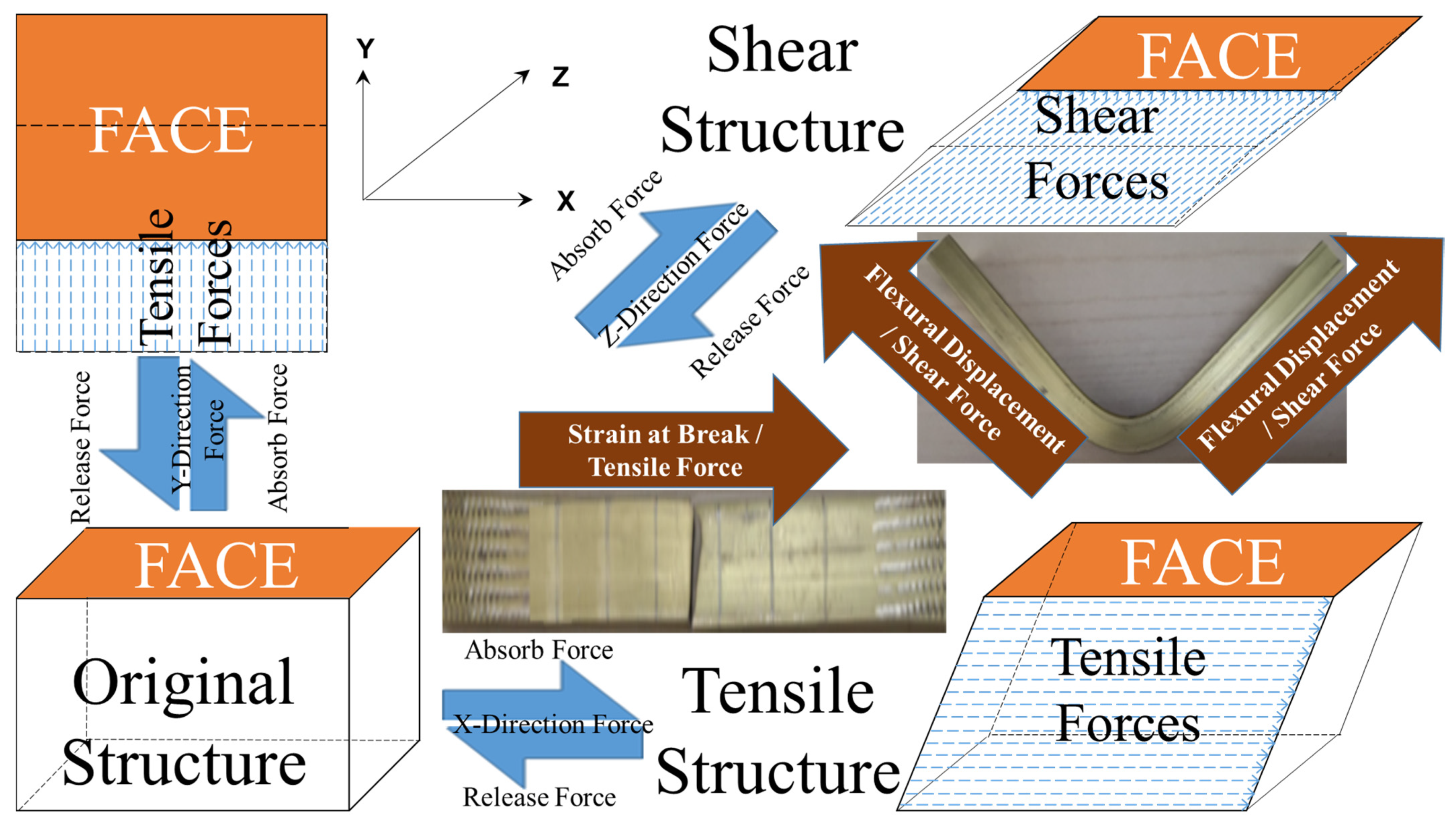 Materials 15 04446 sch002