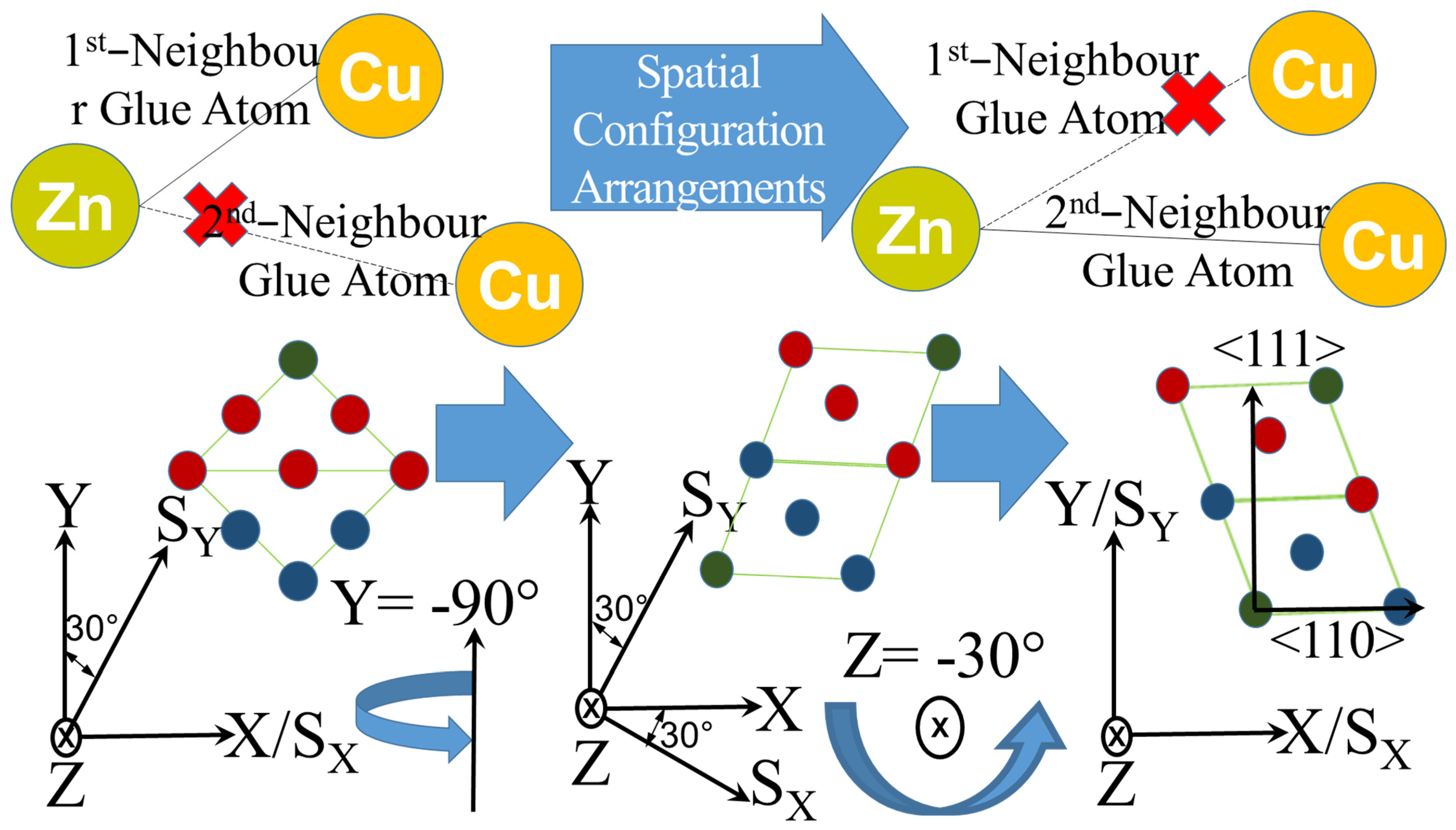 Materials 15 04446 sch004