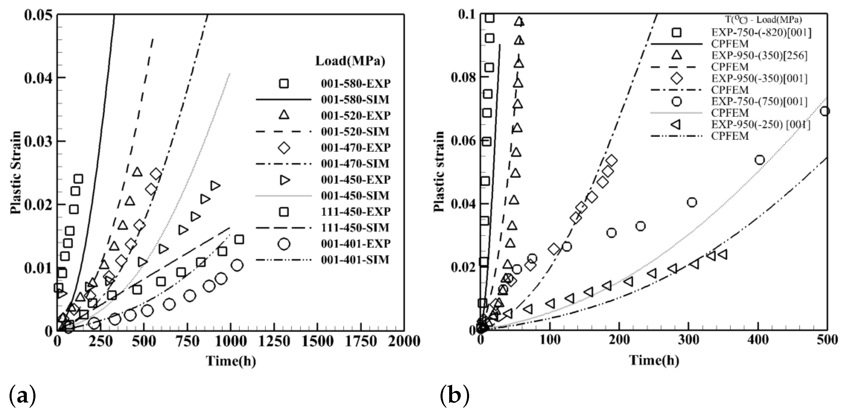 Materials 15 04447 g009 550