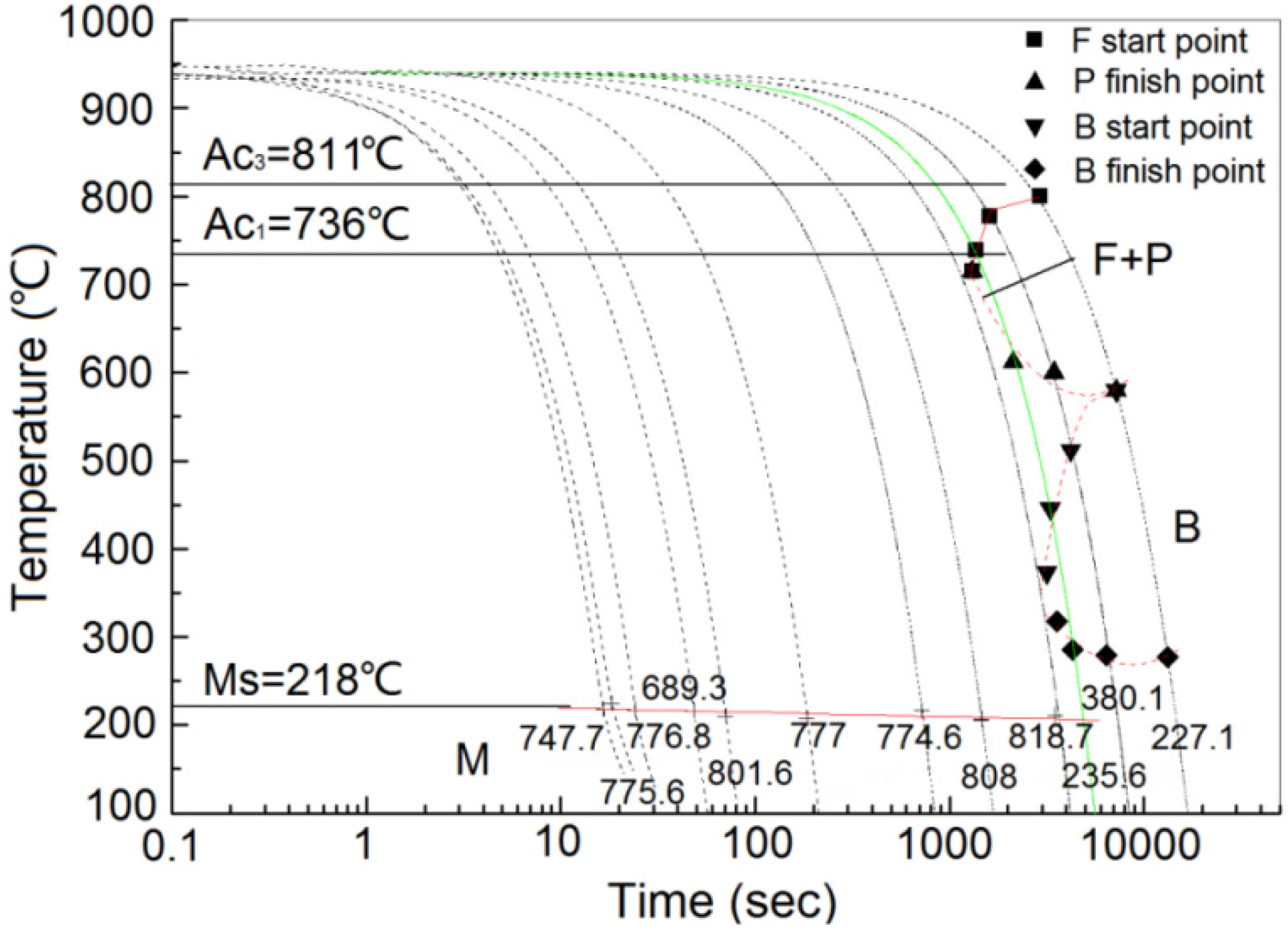 Materials 15 04448 g002