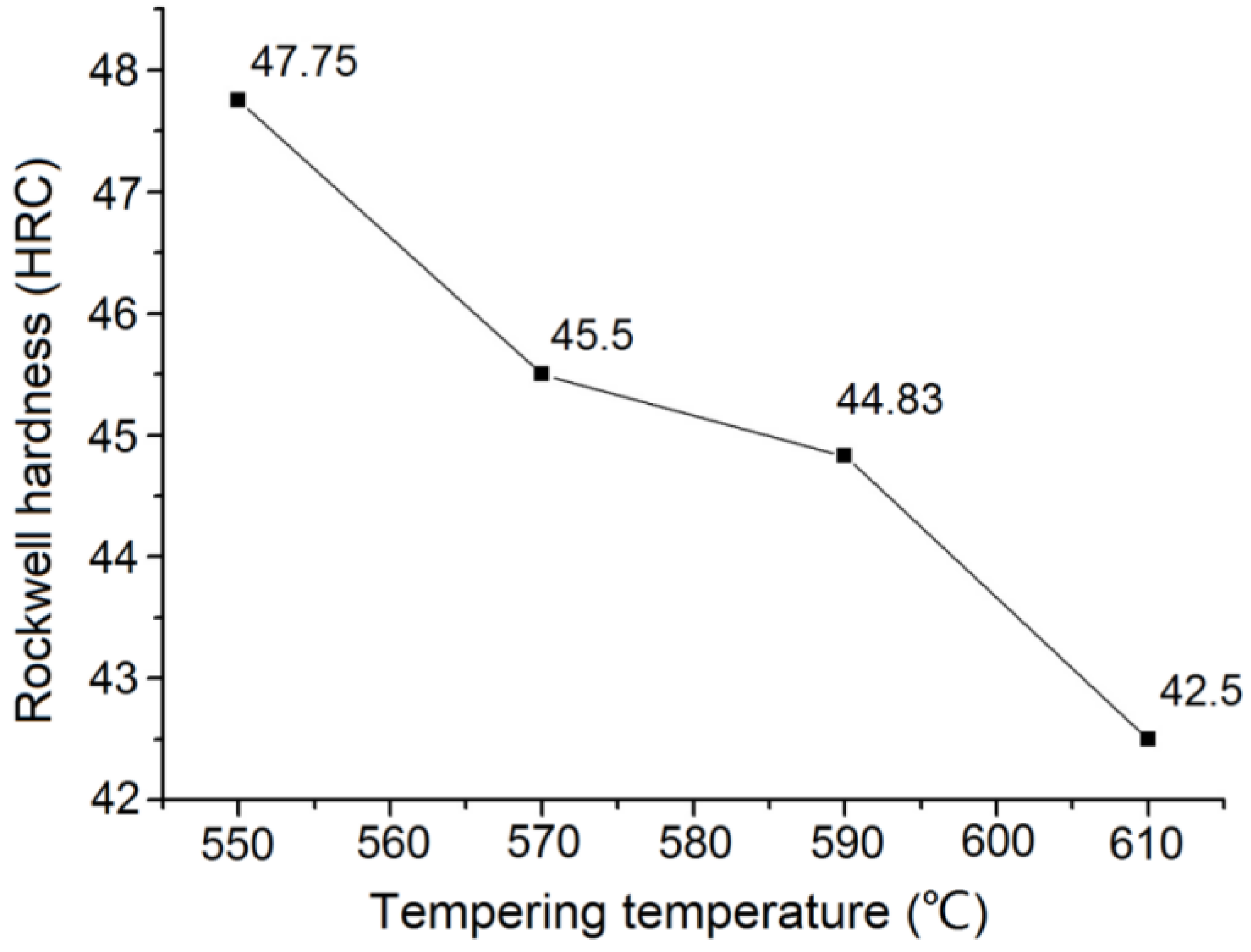 Materials 15 04448 g005