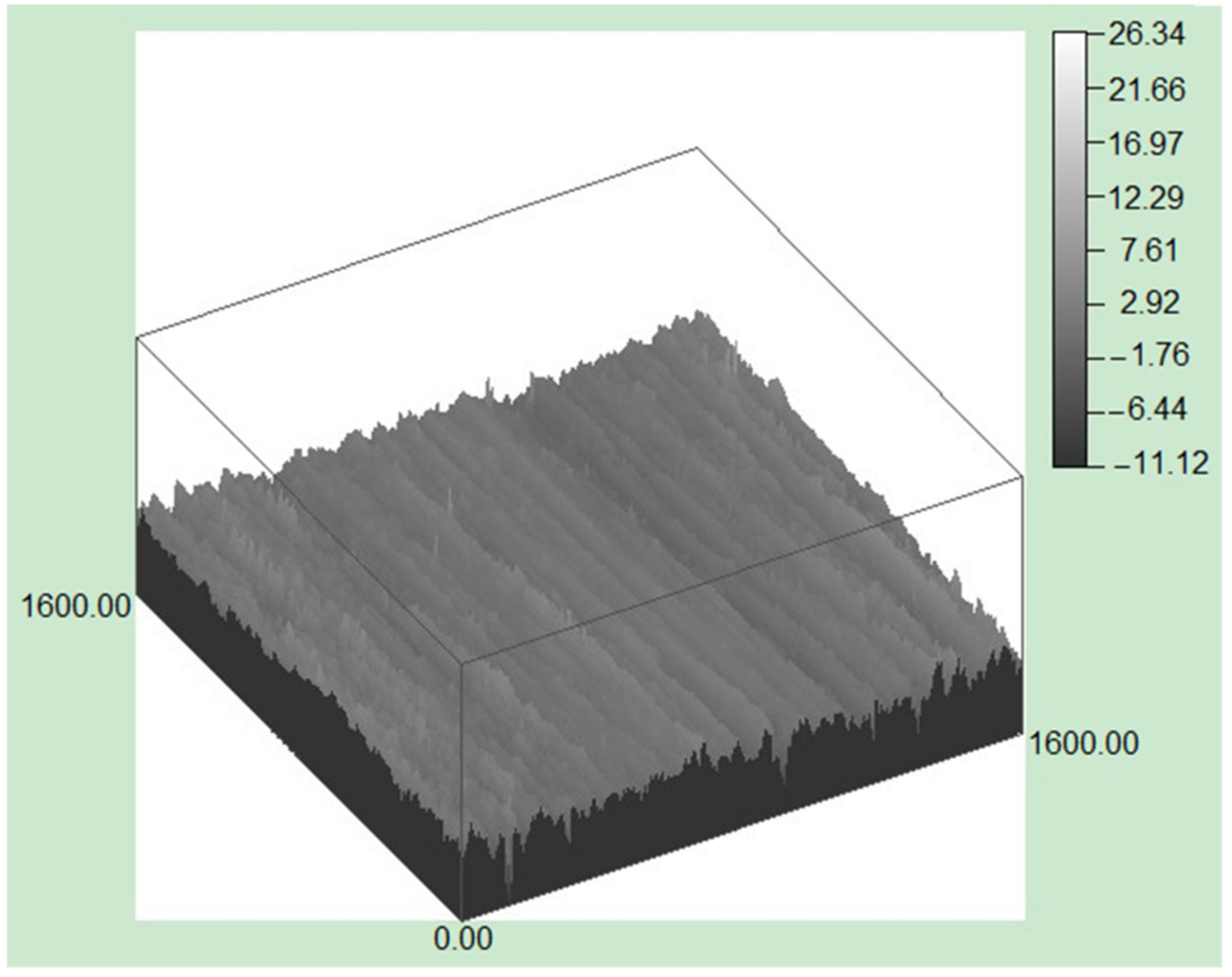 Materials 15 04448 g009