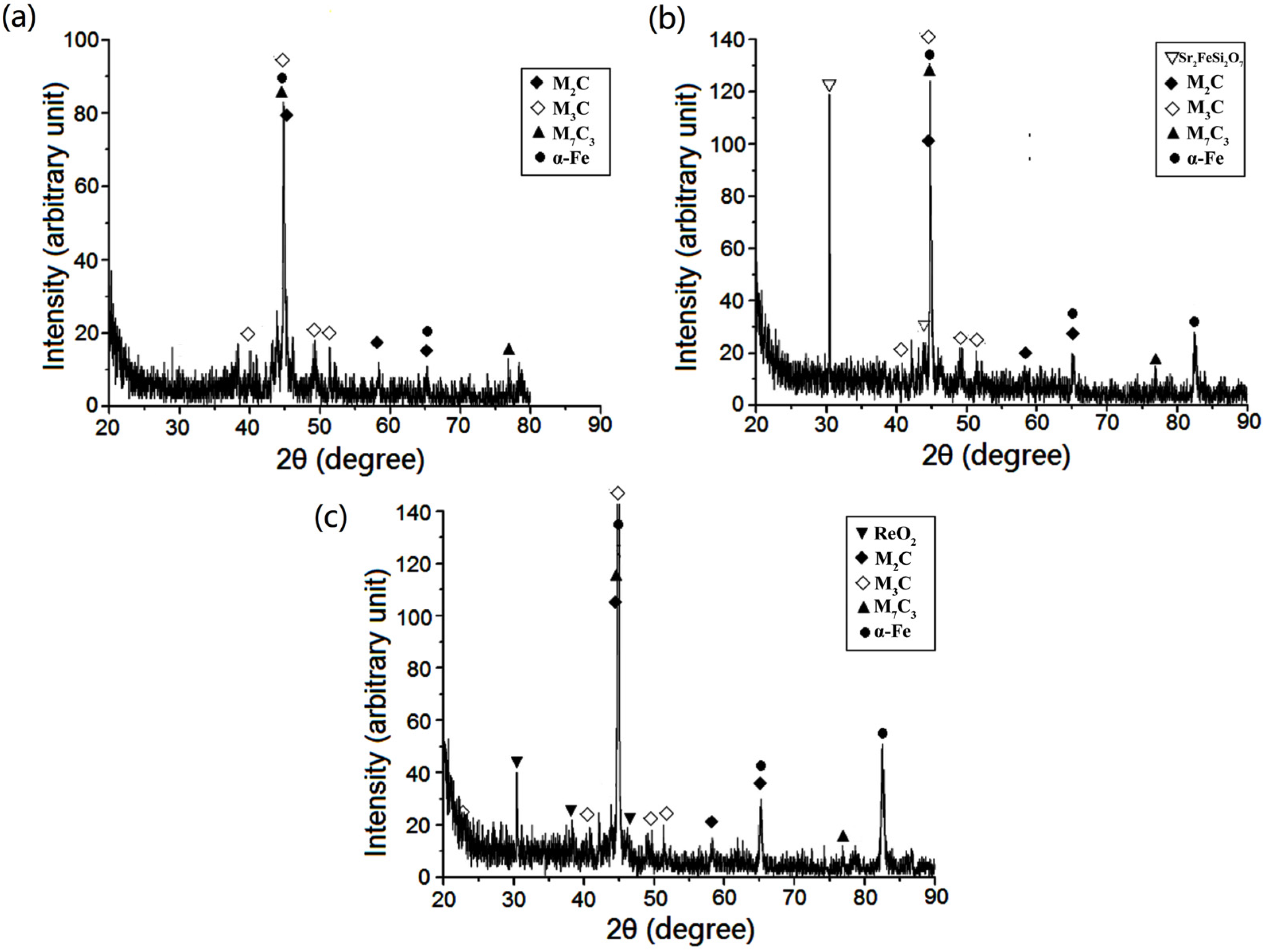 Materials 15 04448 g010