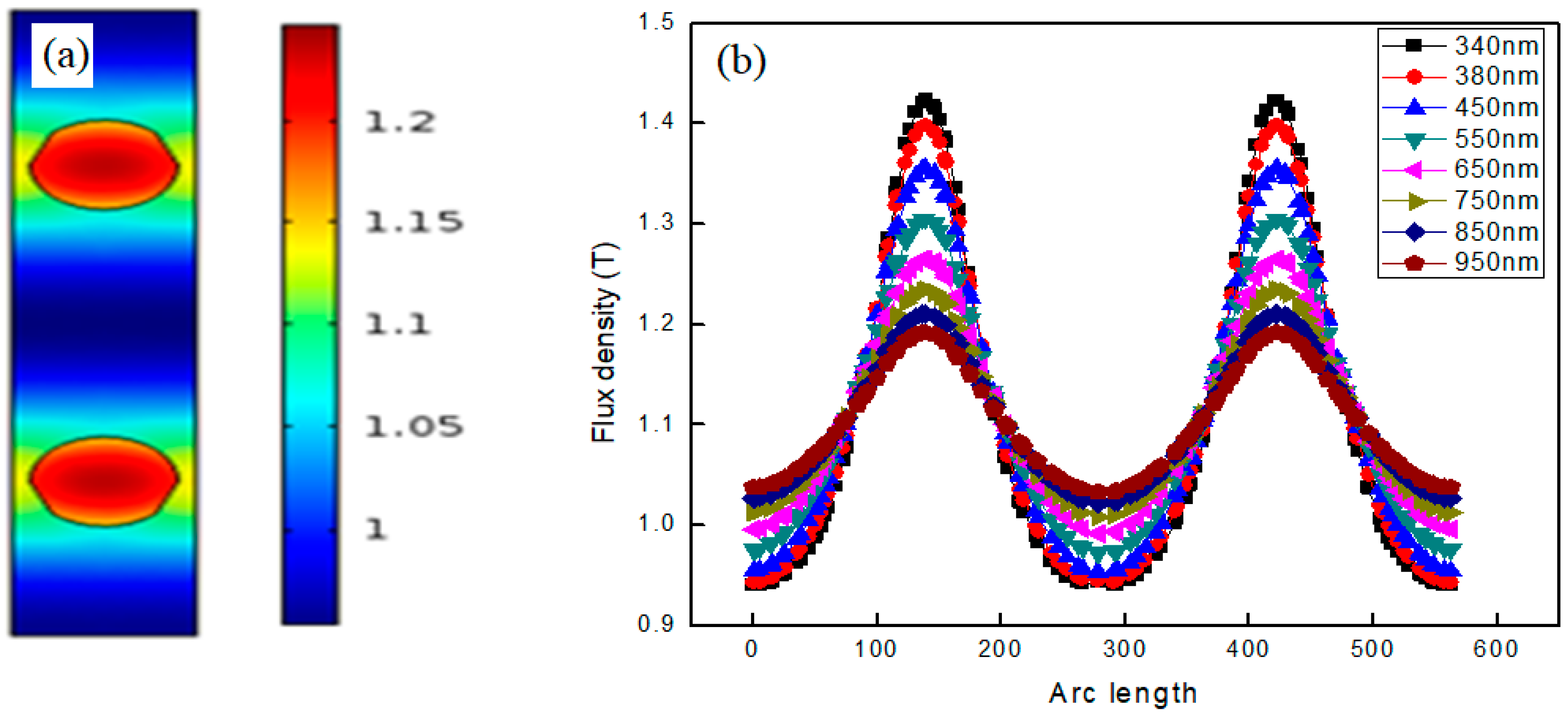 Materials 15 04449 g003 550