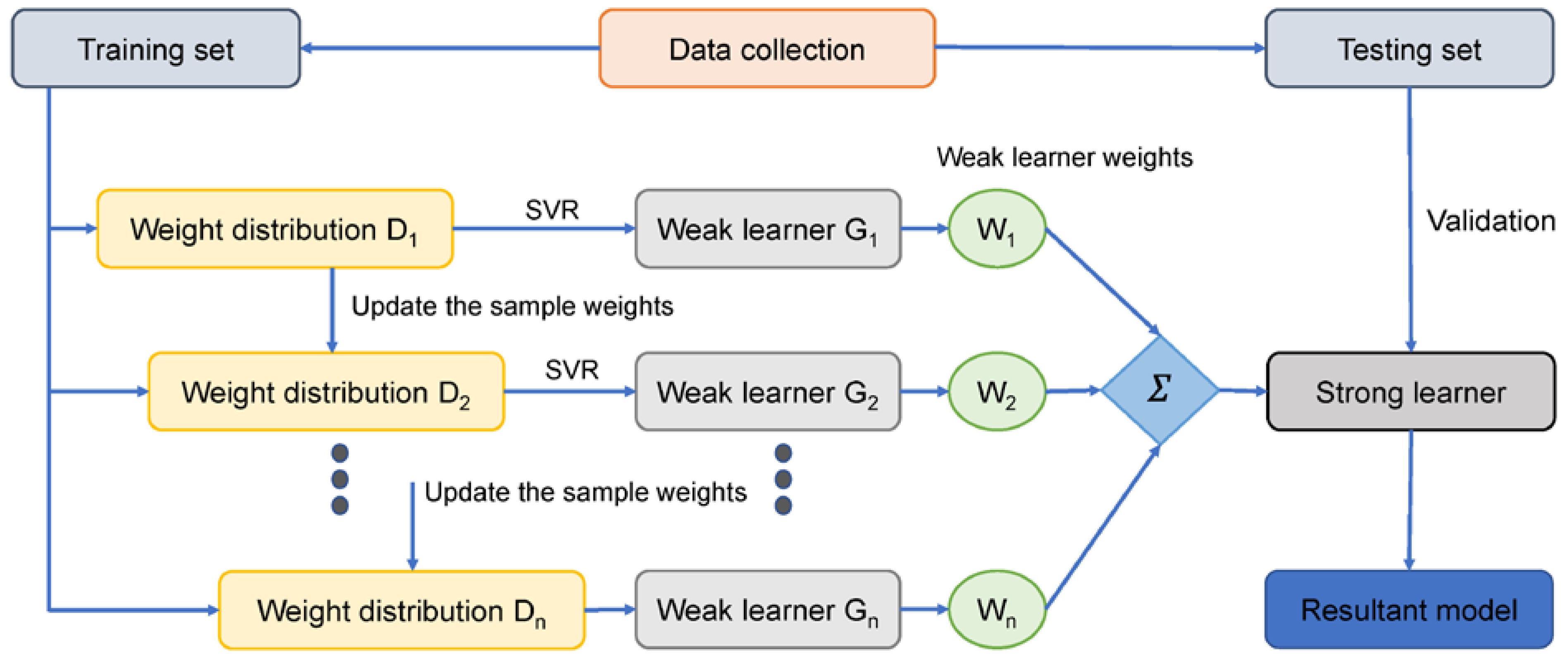 Materials 15 04450 g003