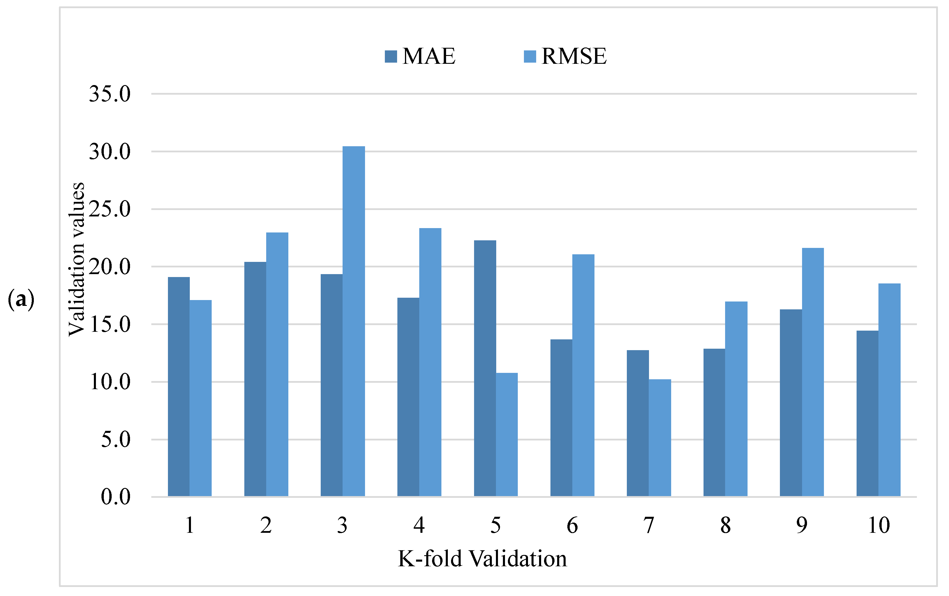Materials 15 04450 g011a