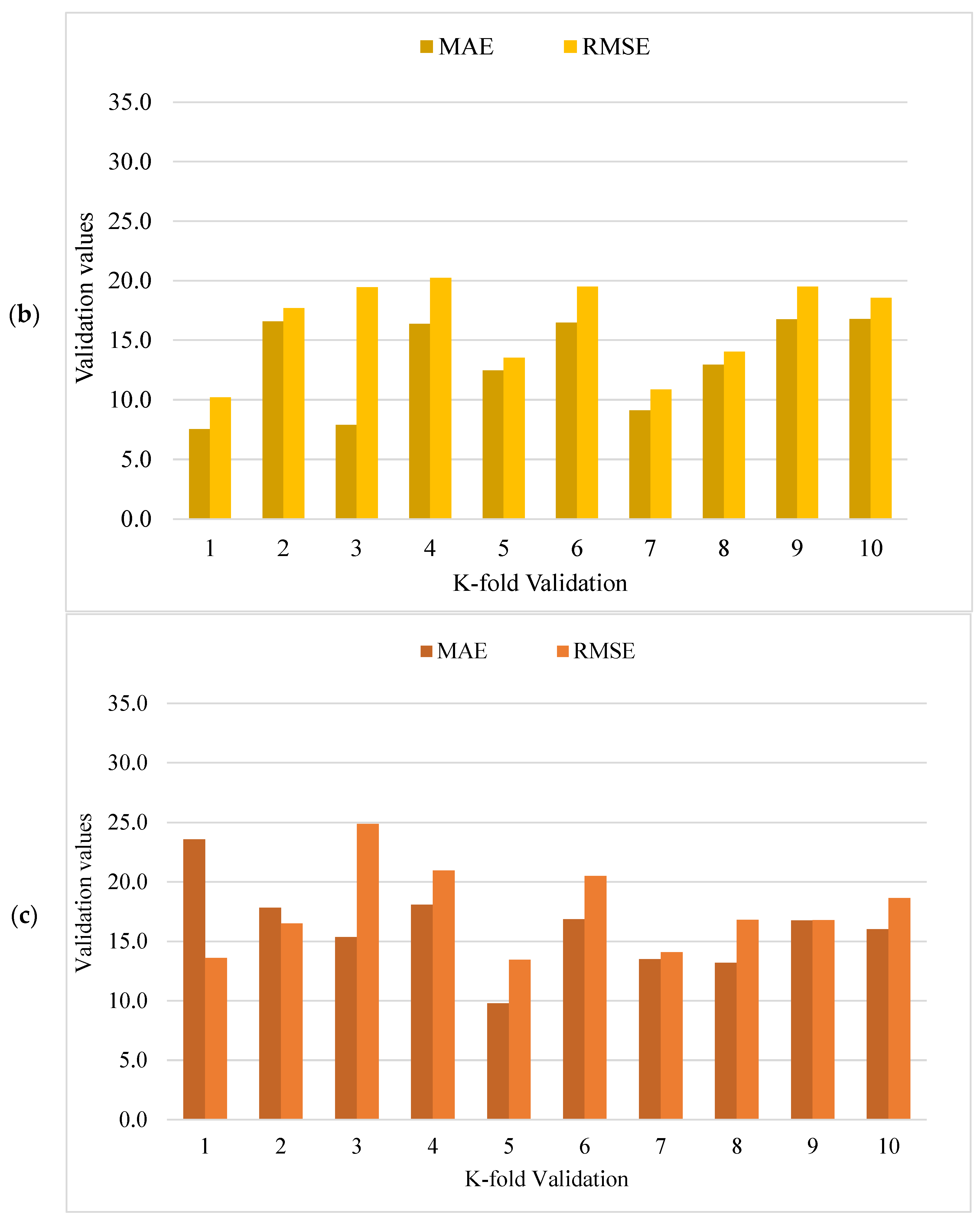 Materials 15 04450 g011b