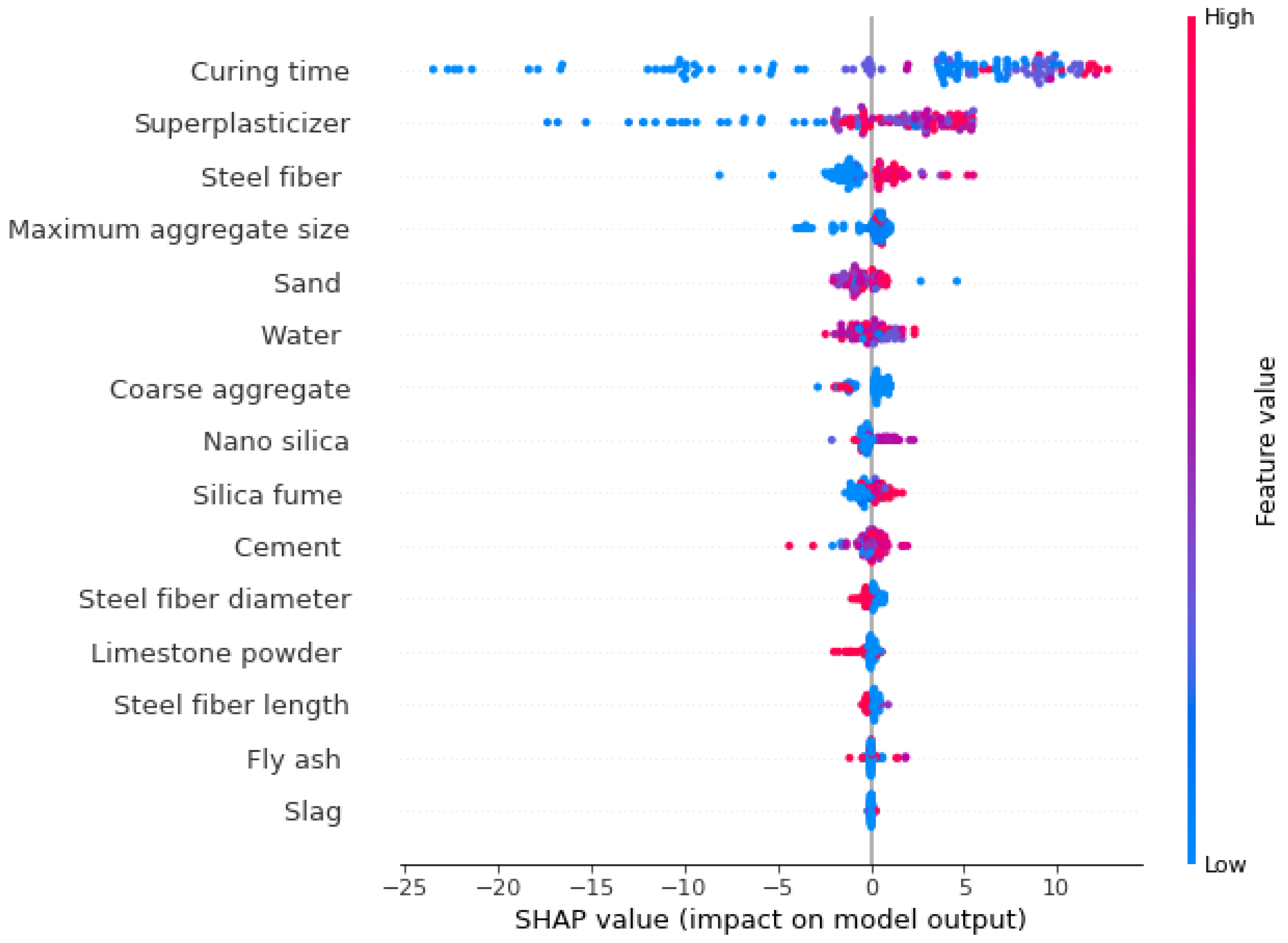 Materials 15 04450 g013