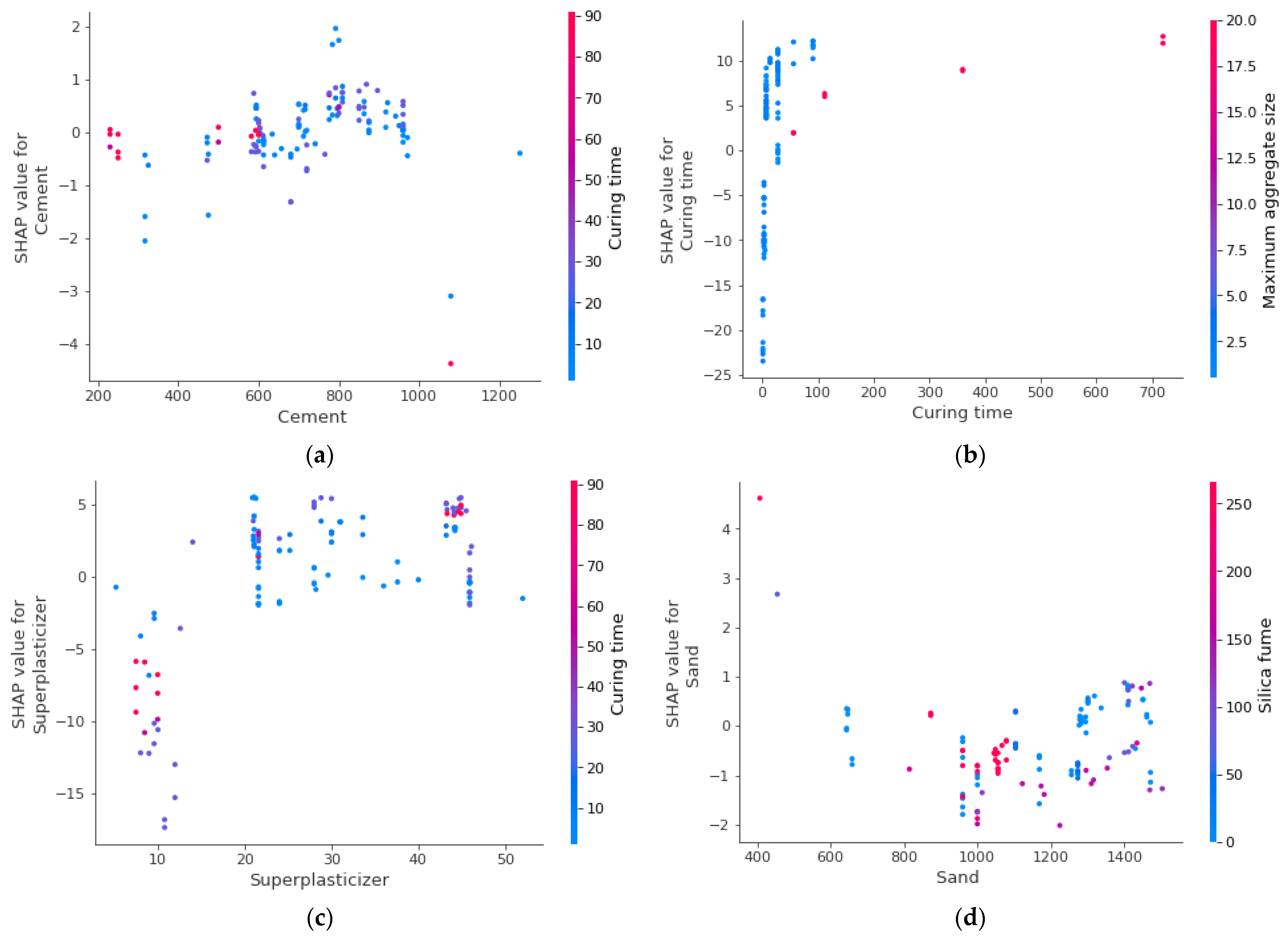 Materials 15 04450 g014a