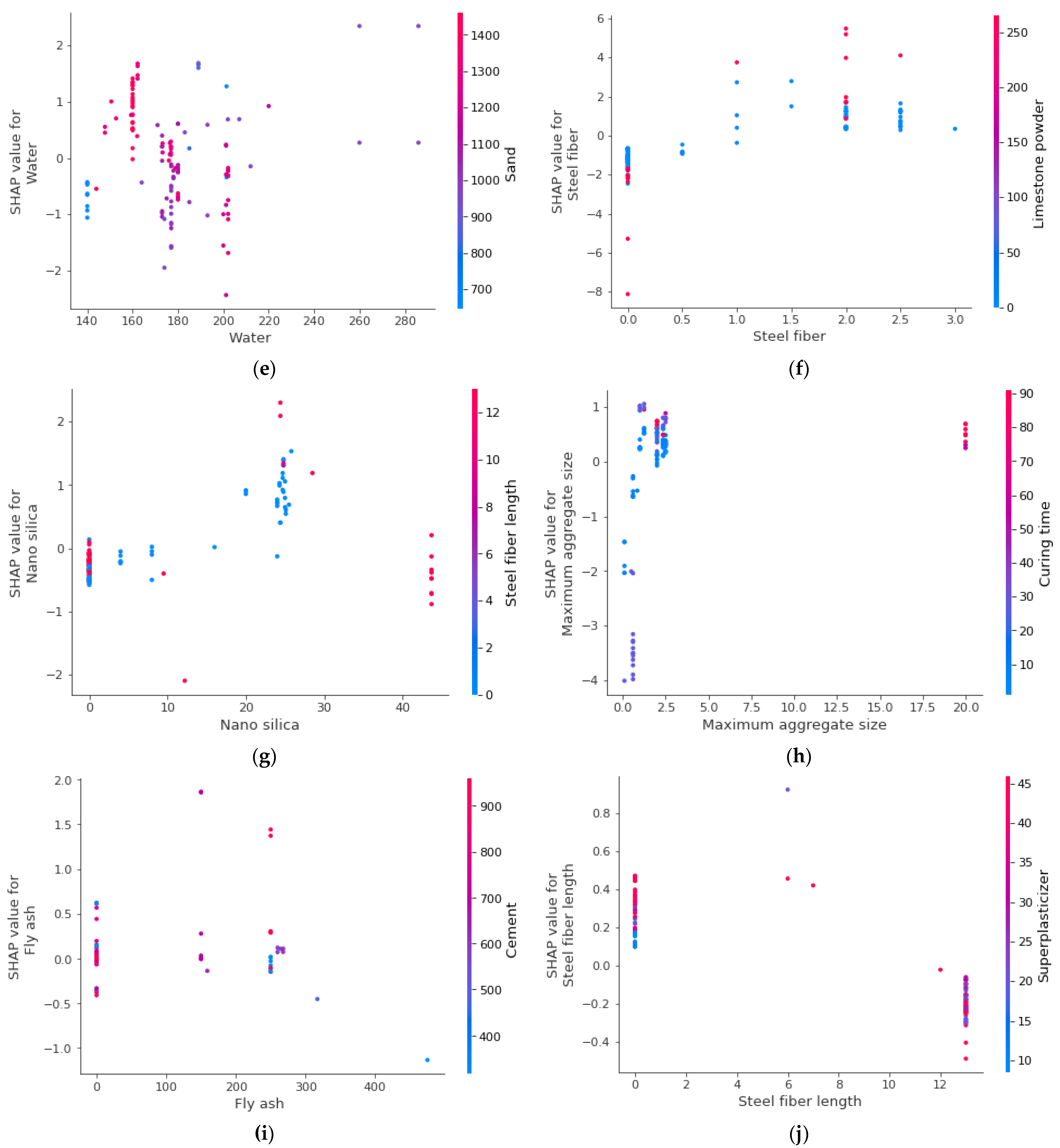 Materials 15 04450 g014b