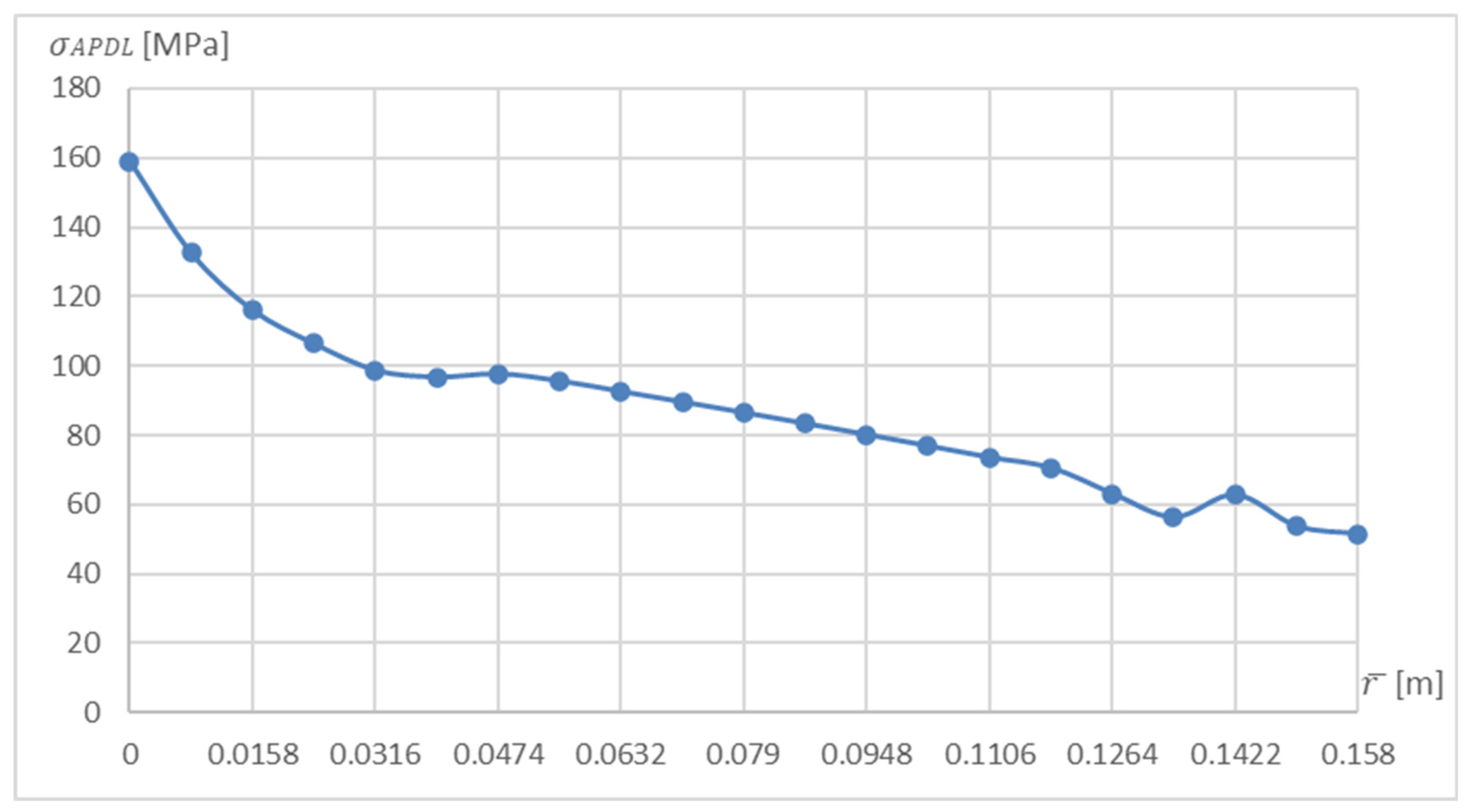 Materials 15 04451 g005