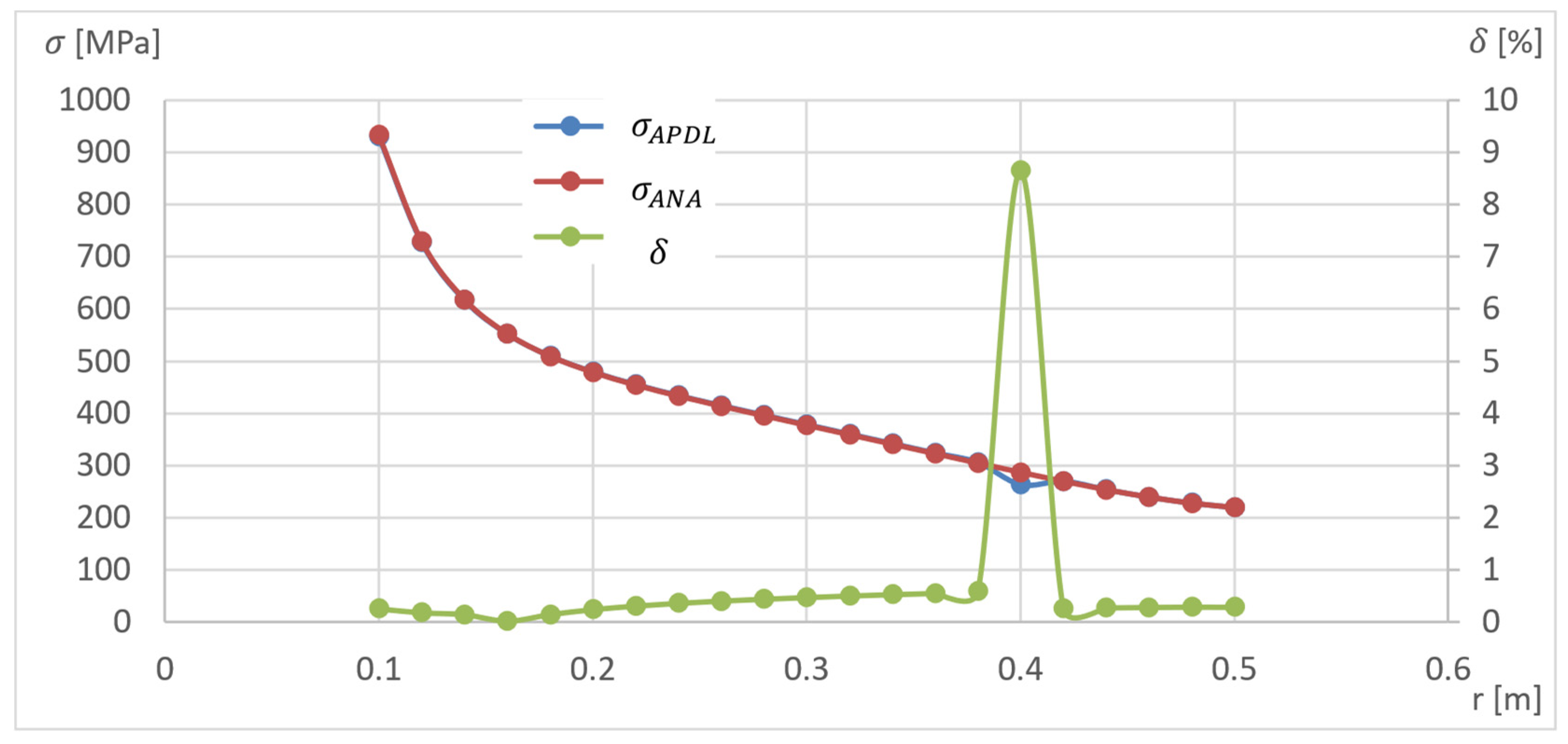 Materials 15 04451 g006