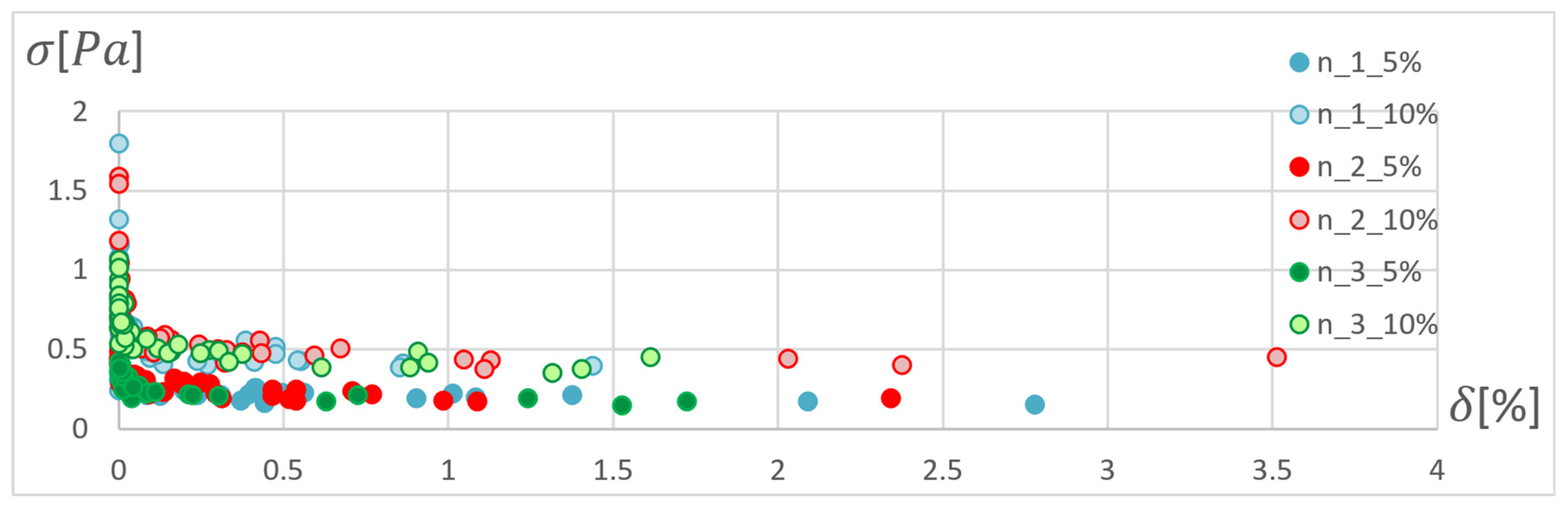 Materials 15 04451 g010