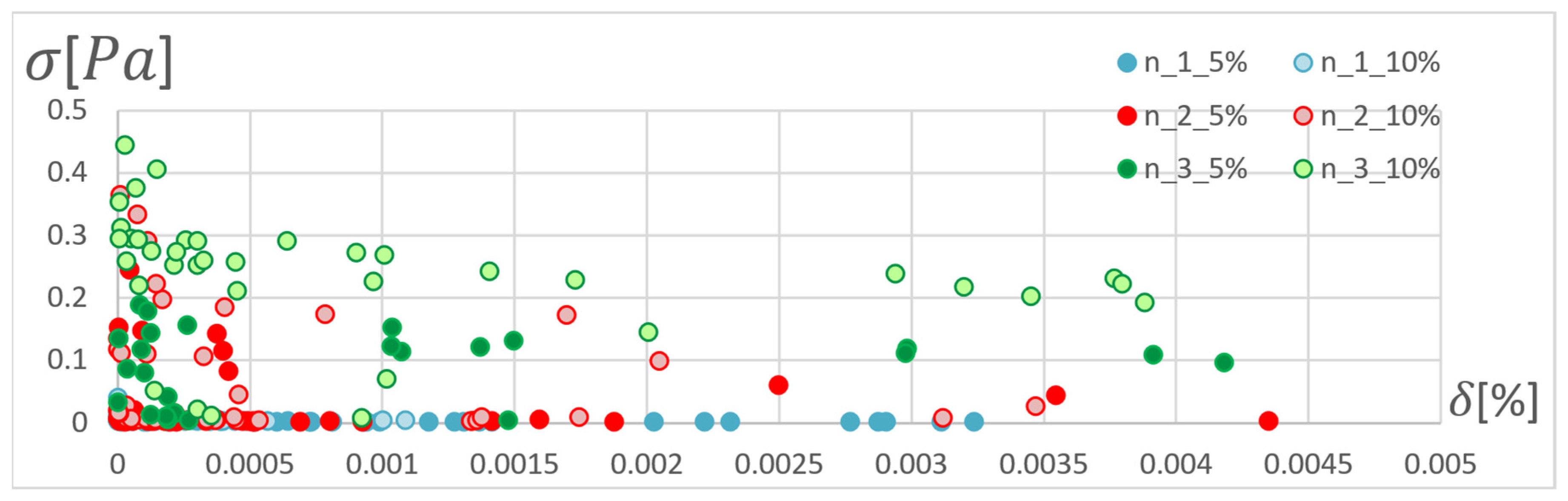 Materials 15 04451 g012