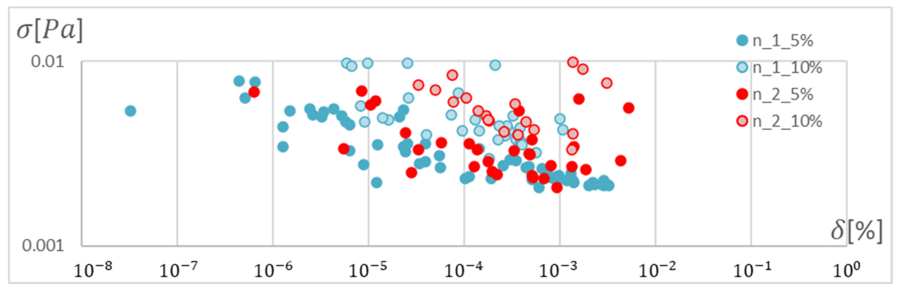 Materials 15 04451 g015