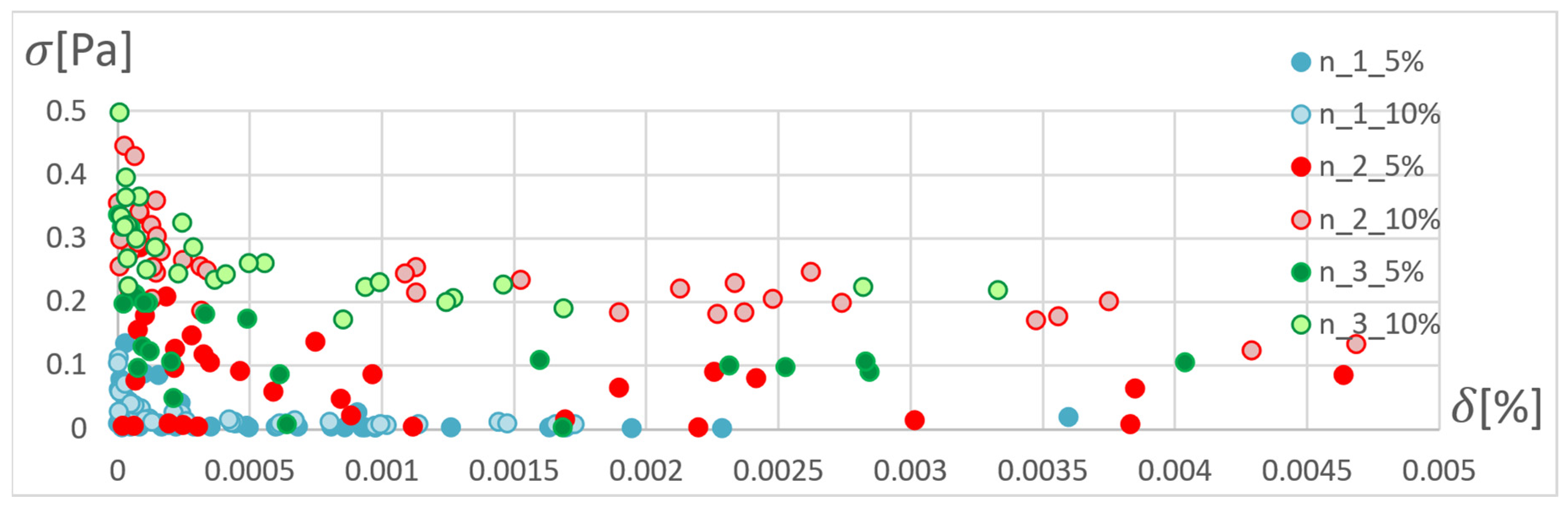 Materials 15 04451 g016
