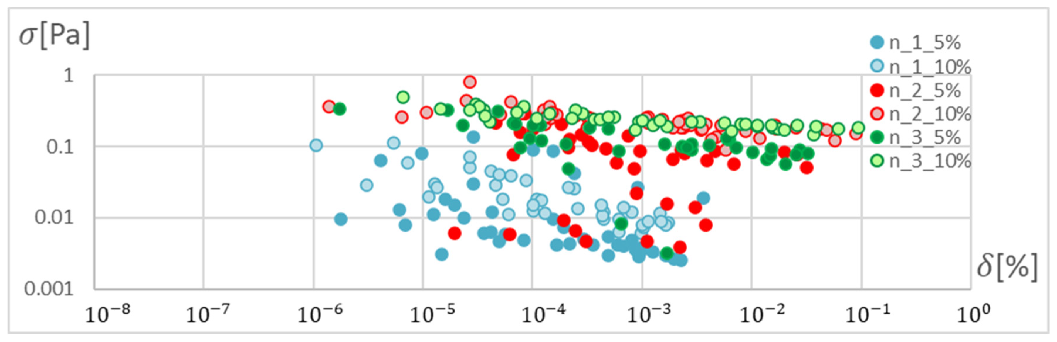 Materials 15 04451 g018