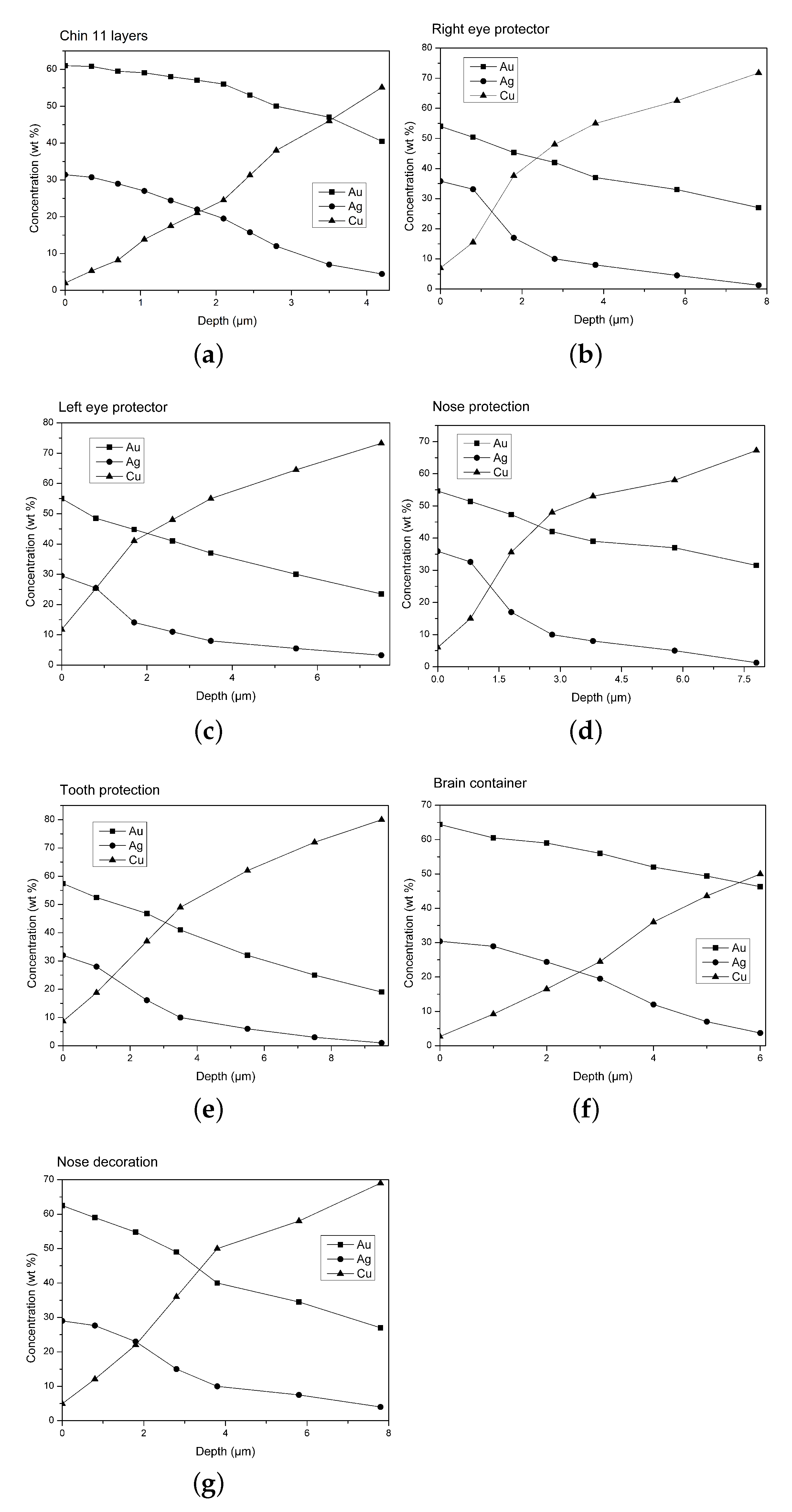 Materials 15 04452 g006 550