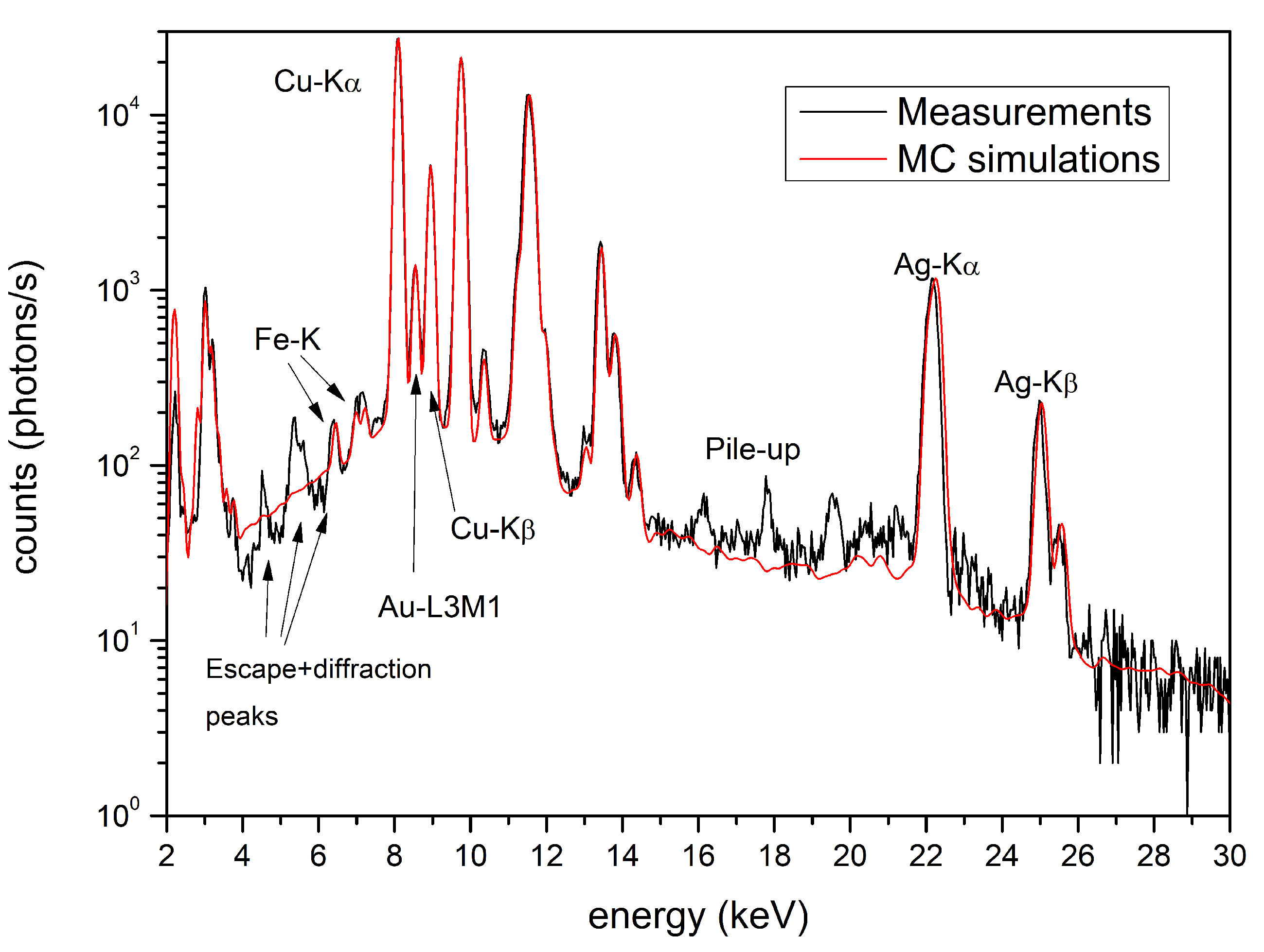 Materials 15 04452 g007 550