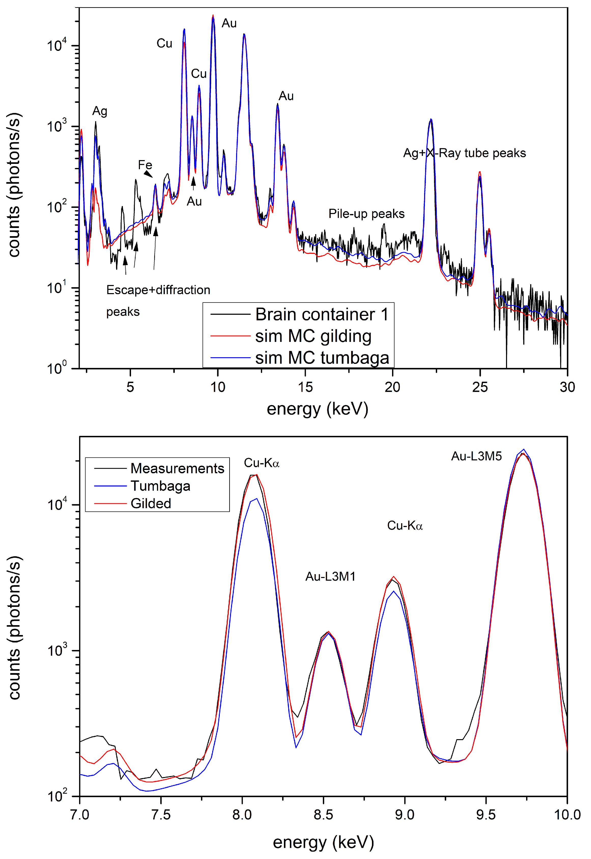 Materials 15 04452 g008 550
