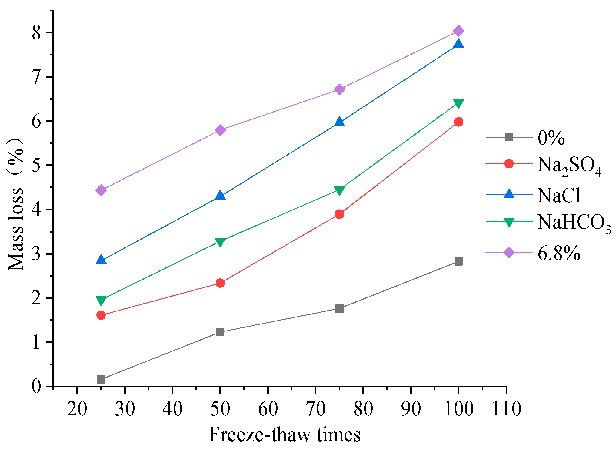 Materials 15 04454 g002 550