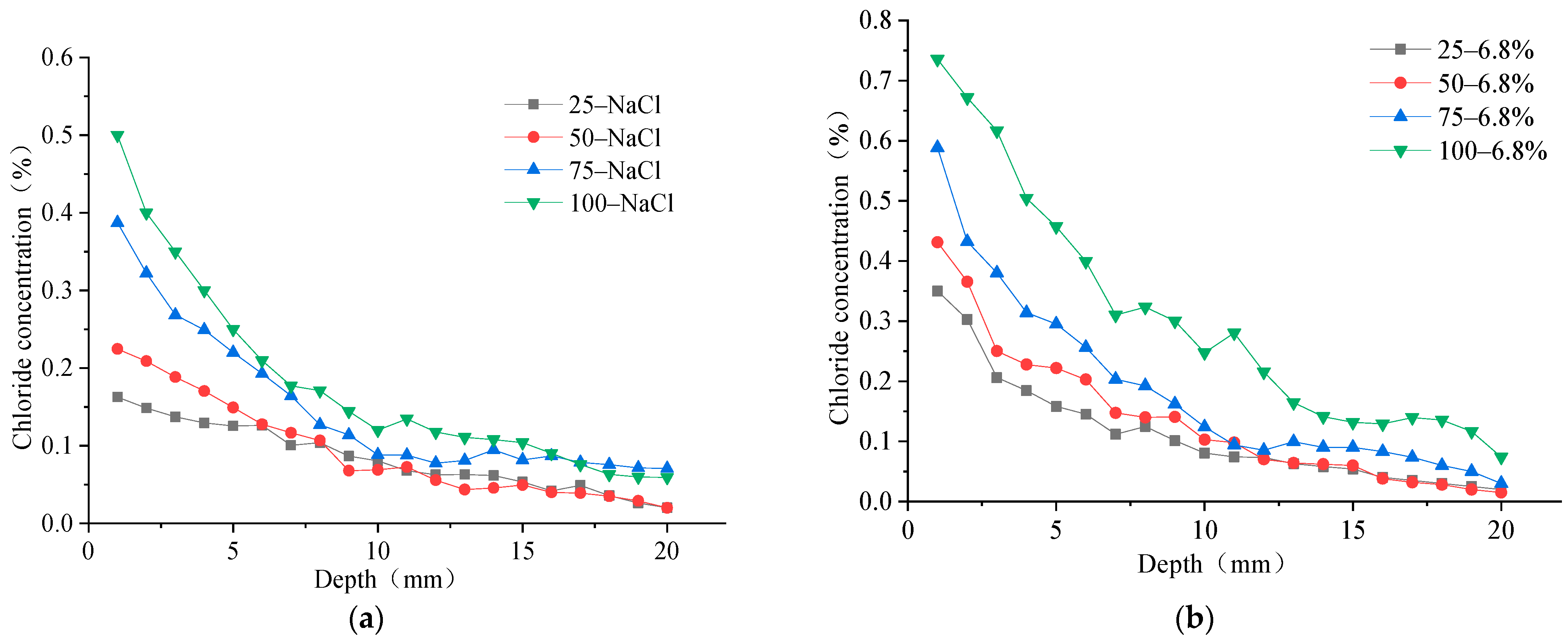 Materials 15 04454 g004 550