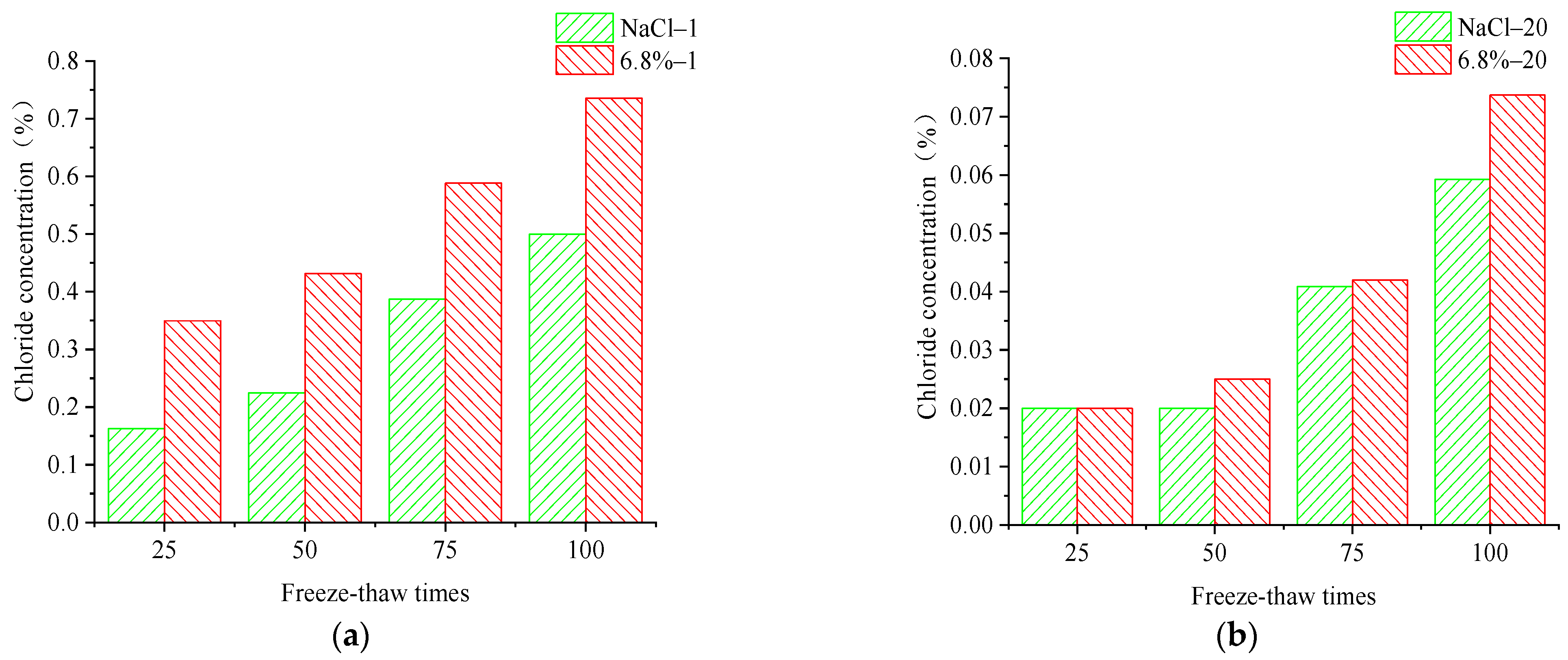 Materials 15 04454 g005 550