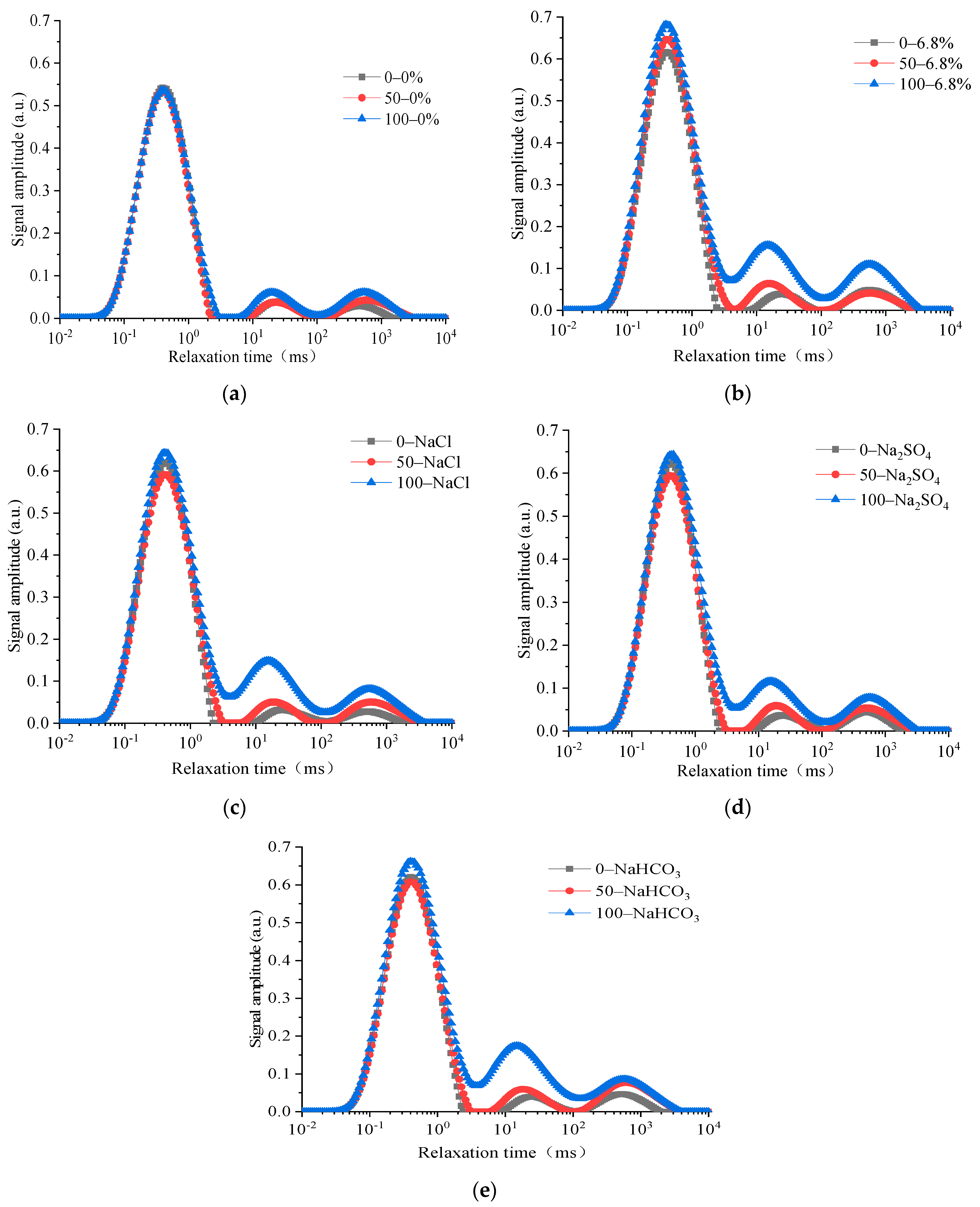 Materials 15 04454 g006 550