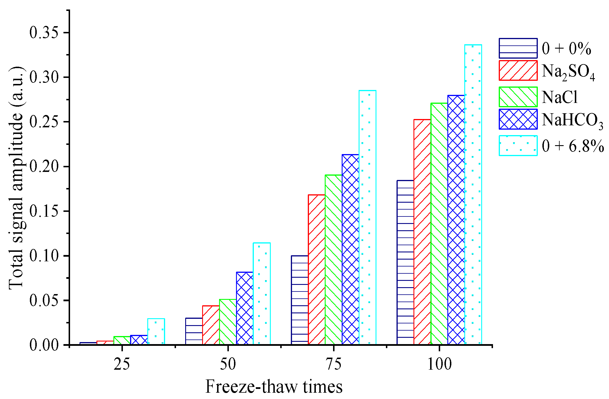 Materials 15 04454 g007 550