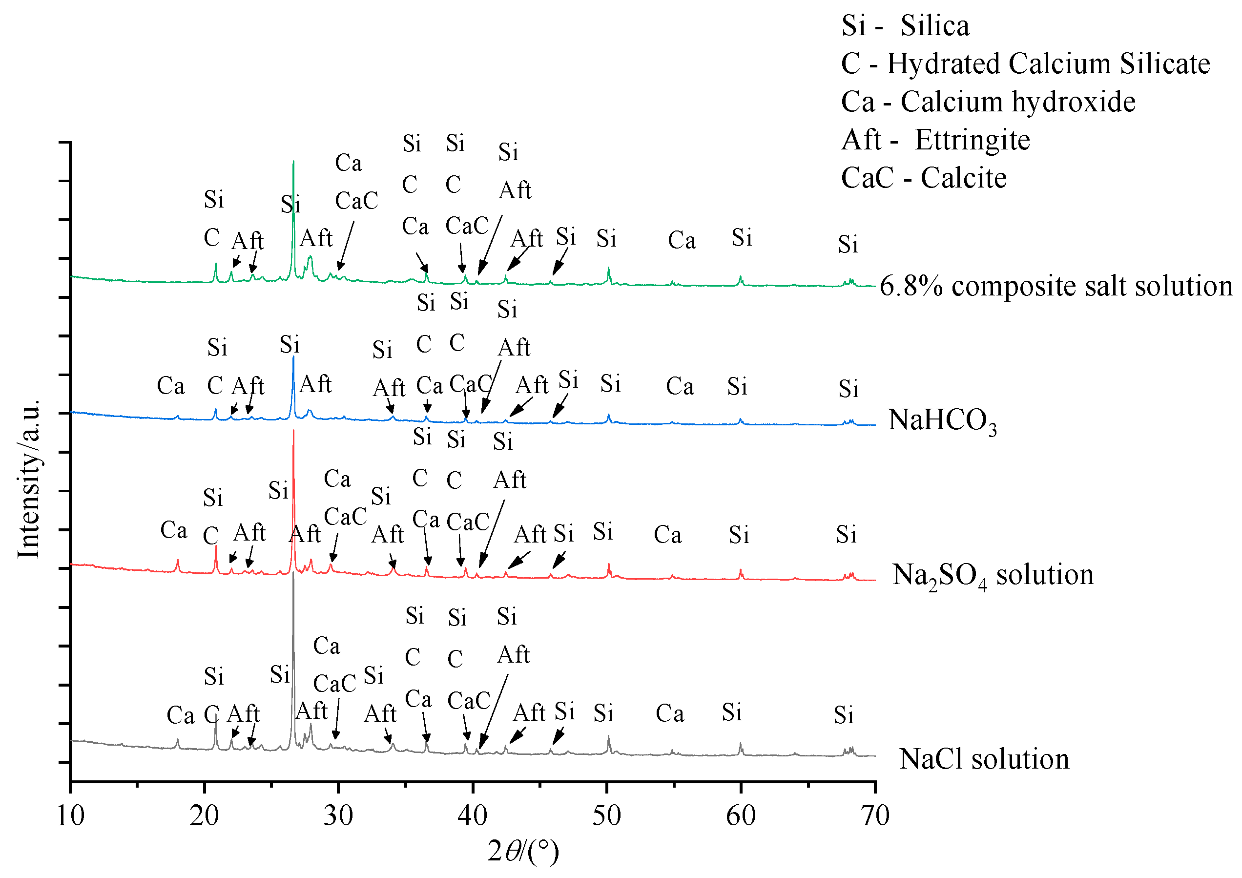 Materials 15 04454 g008 550