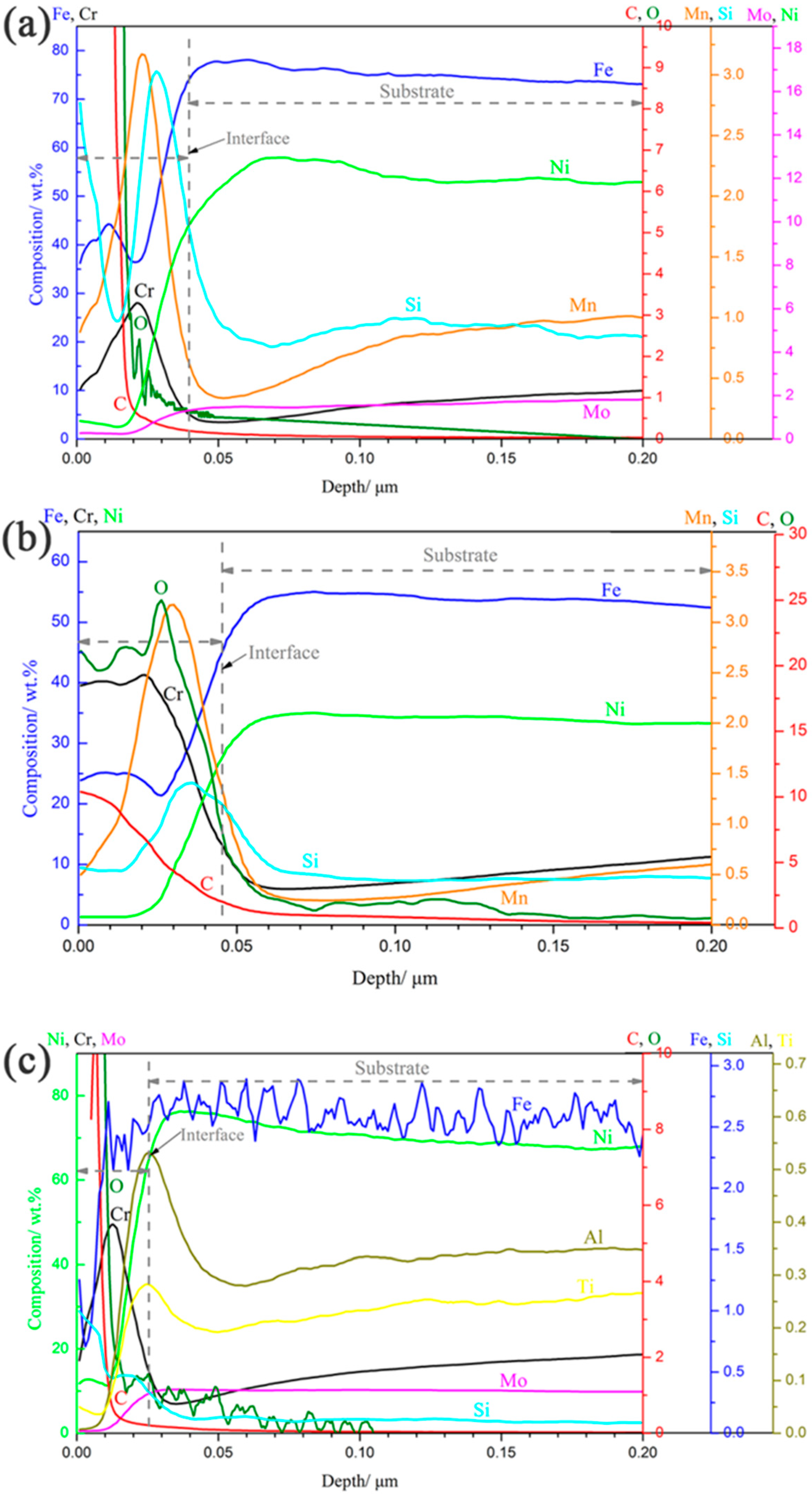 Materials 15 04456 g007 550