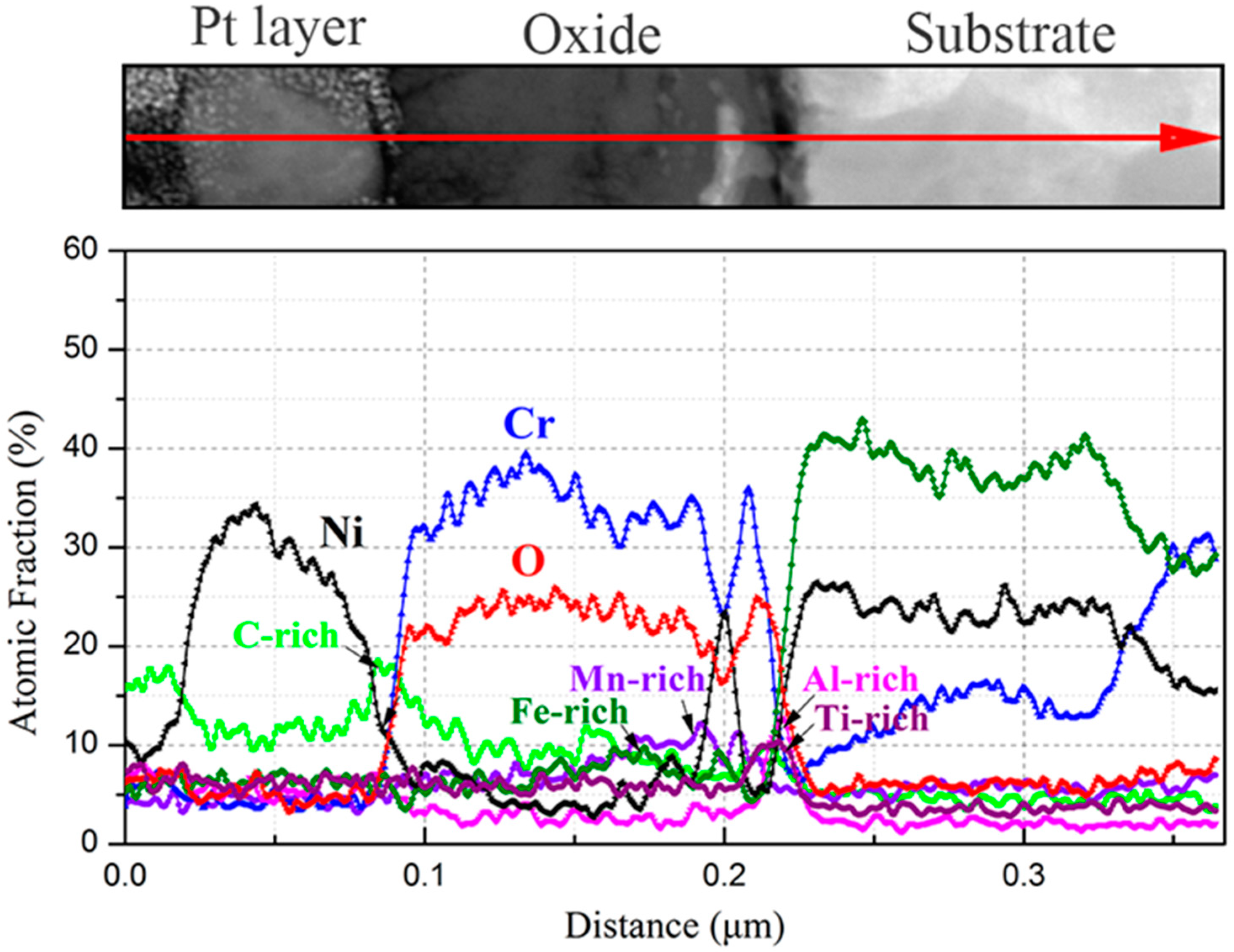 Materials 15 04456 g013 550