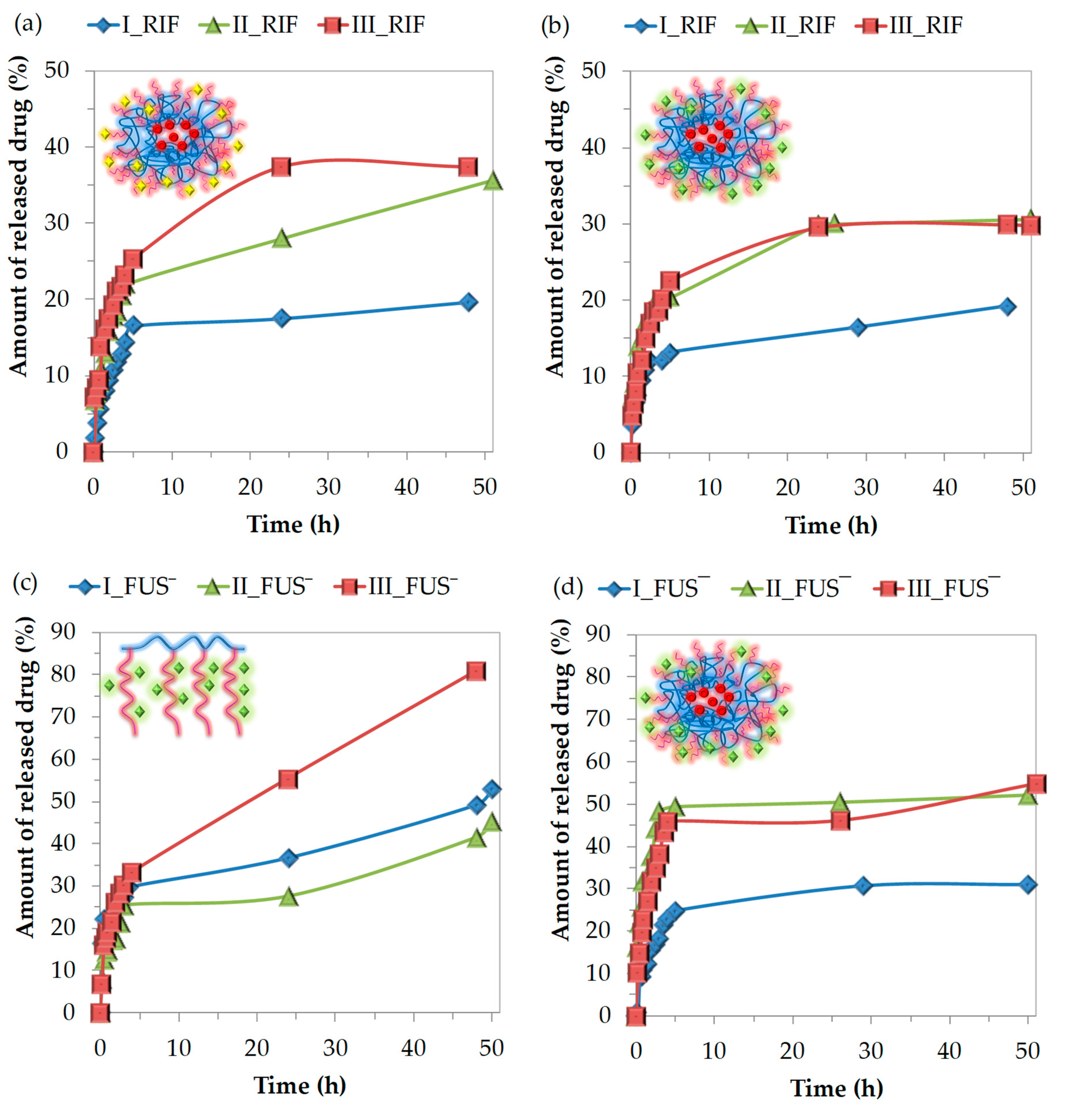 Materials 15 04457 g005