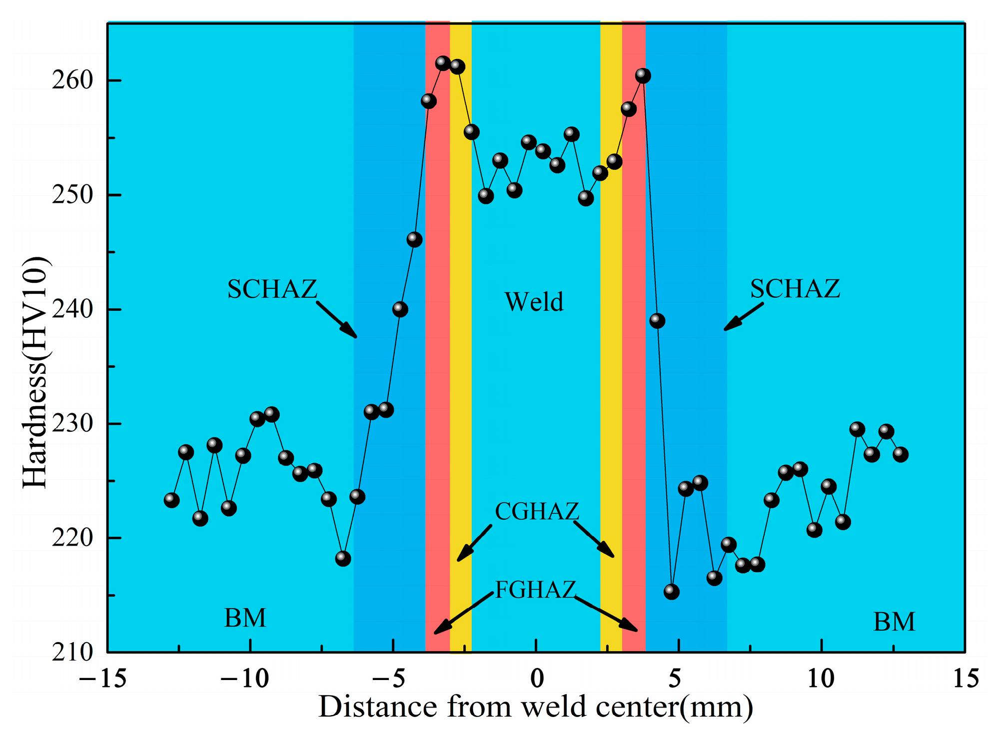 Materials 15 04458 g005