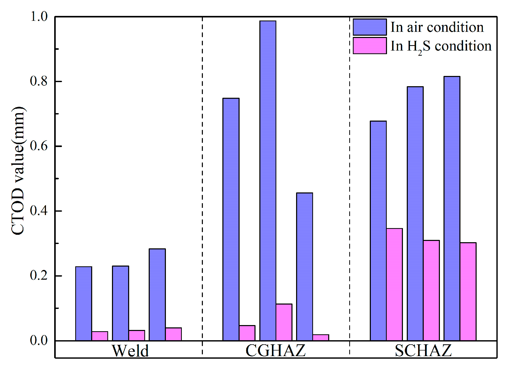 Materials 15 04458 g007
