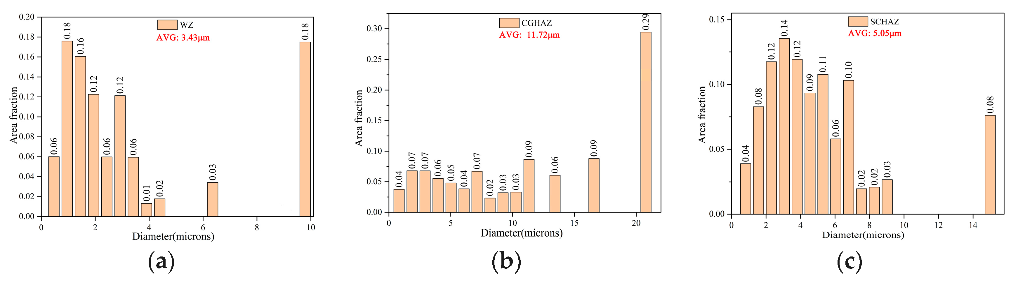 Materials 15 04458 g014