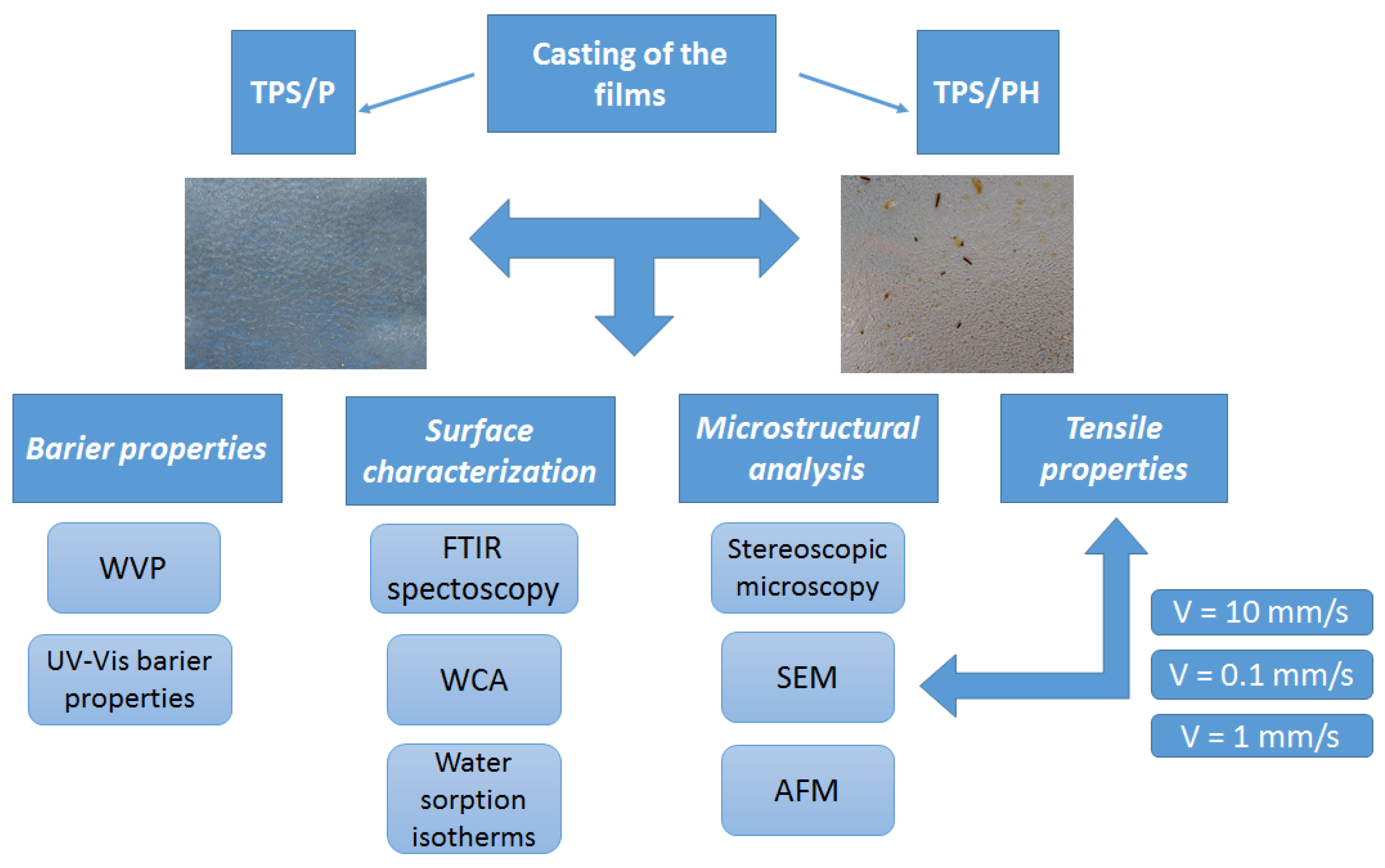 Materials 15 04459 g001