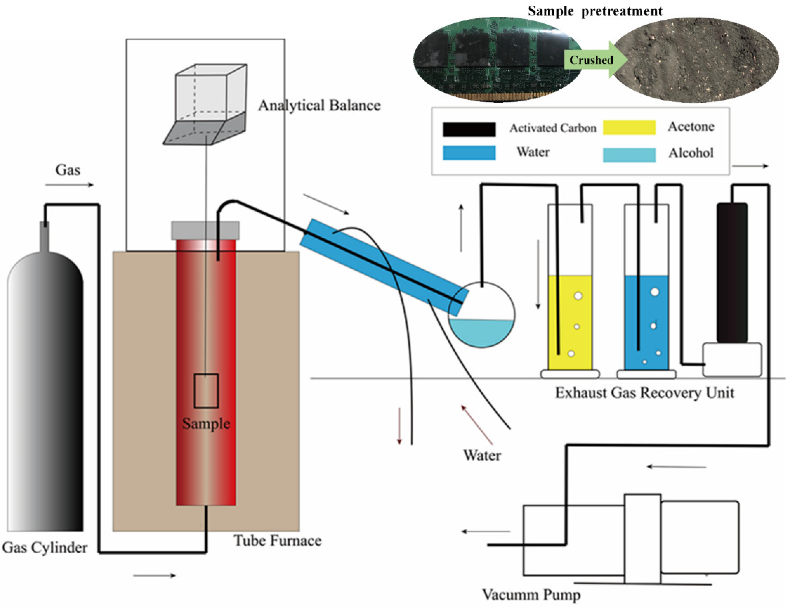 Materials 15 04460 g001