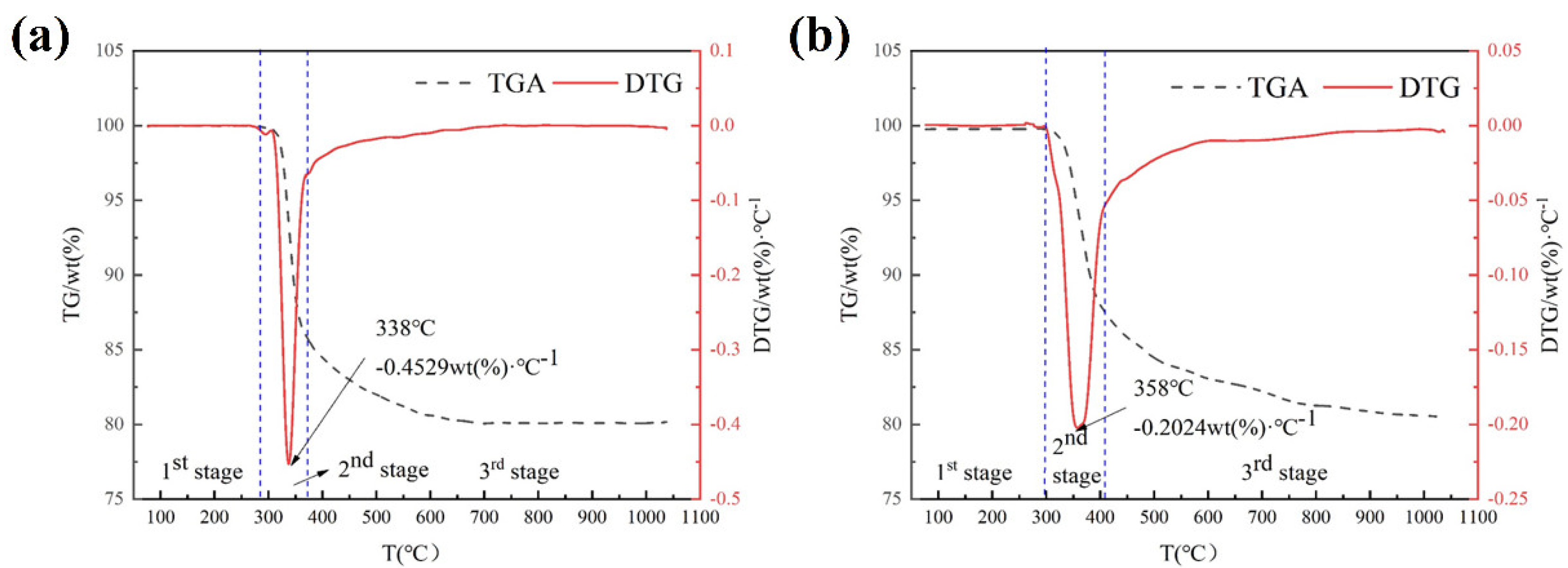 Materials 15 04460 g002