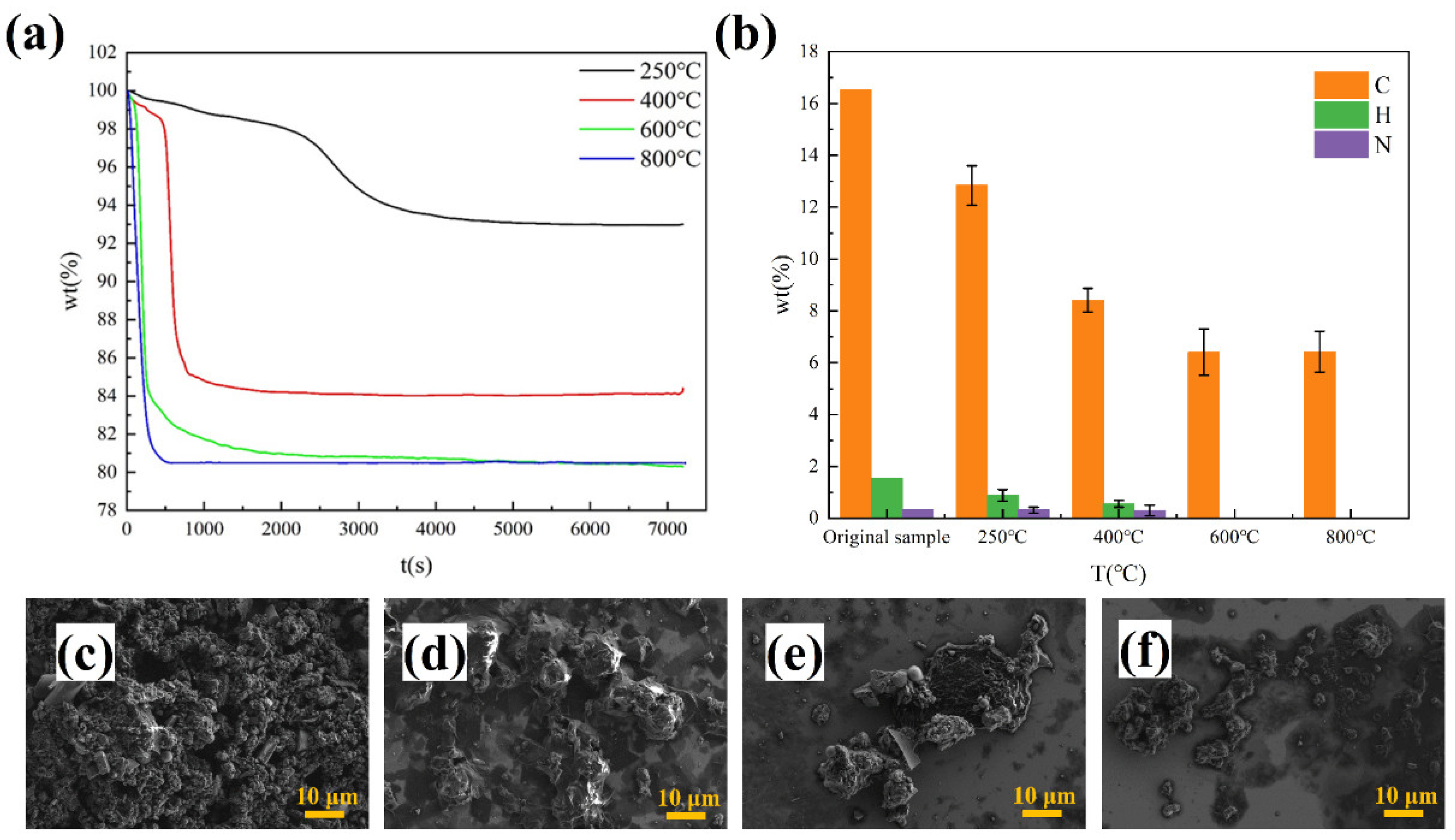 Materials 15 04460 g004
